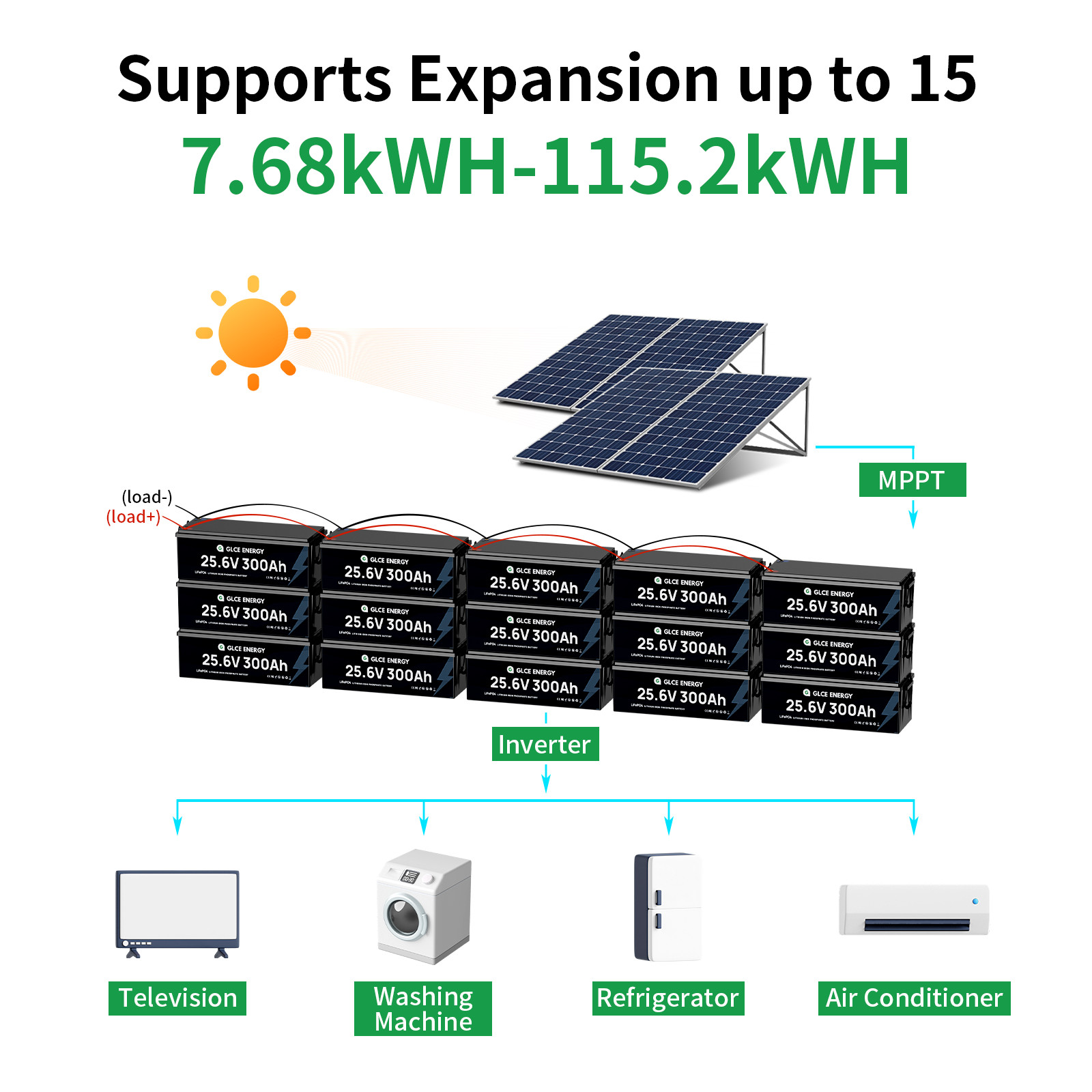 GLCE 24V 300Ah LiFePO4 Lithium Battery Bluetooth 15000+Cycle 200A BMS RV Solar