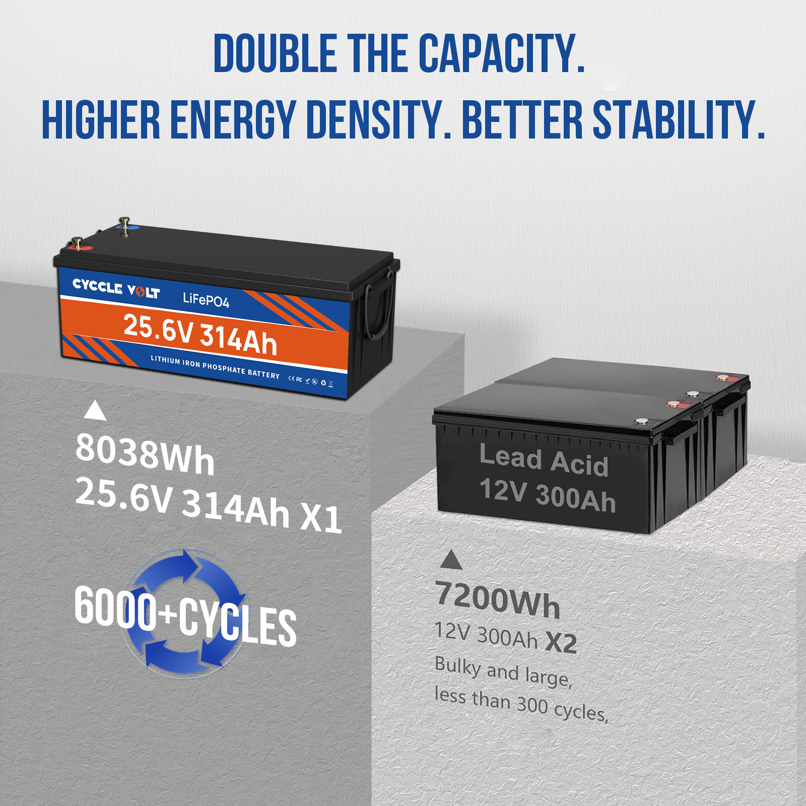 24V 314Ah LiFePO4 Battery 8kWh 200A BMS 15000+ Deep Cycle For RVs Solar Off-grid