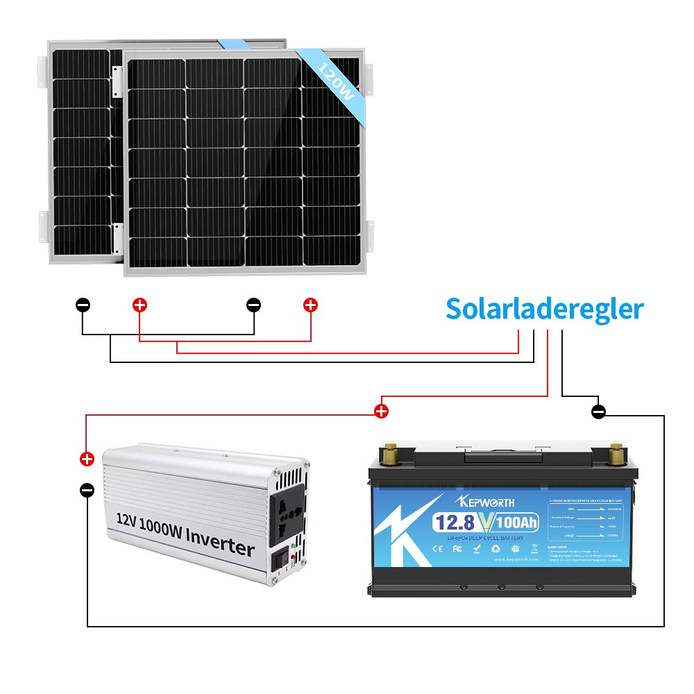 12Volt 100AH LiFePO4 Lithium Battery BMS 15000 Cycle Solar Marine Boat Yacht RV
