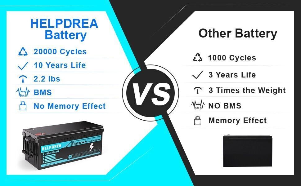 Deep Cycle AGM Battery 12 Volt 200Ah 200A Max Discharge Current Off-Grid RV Home