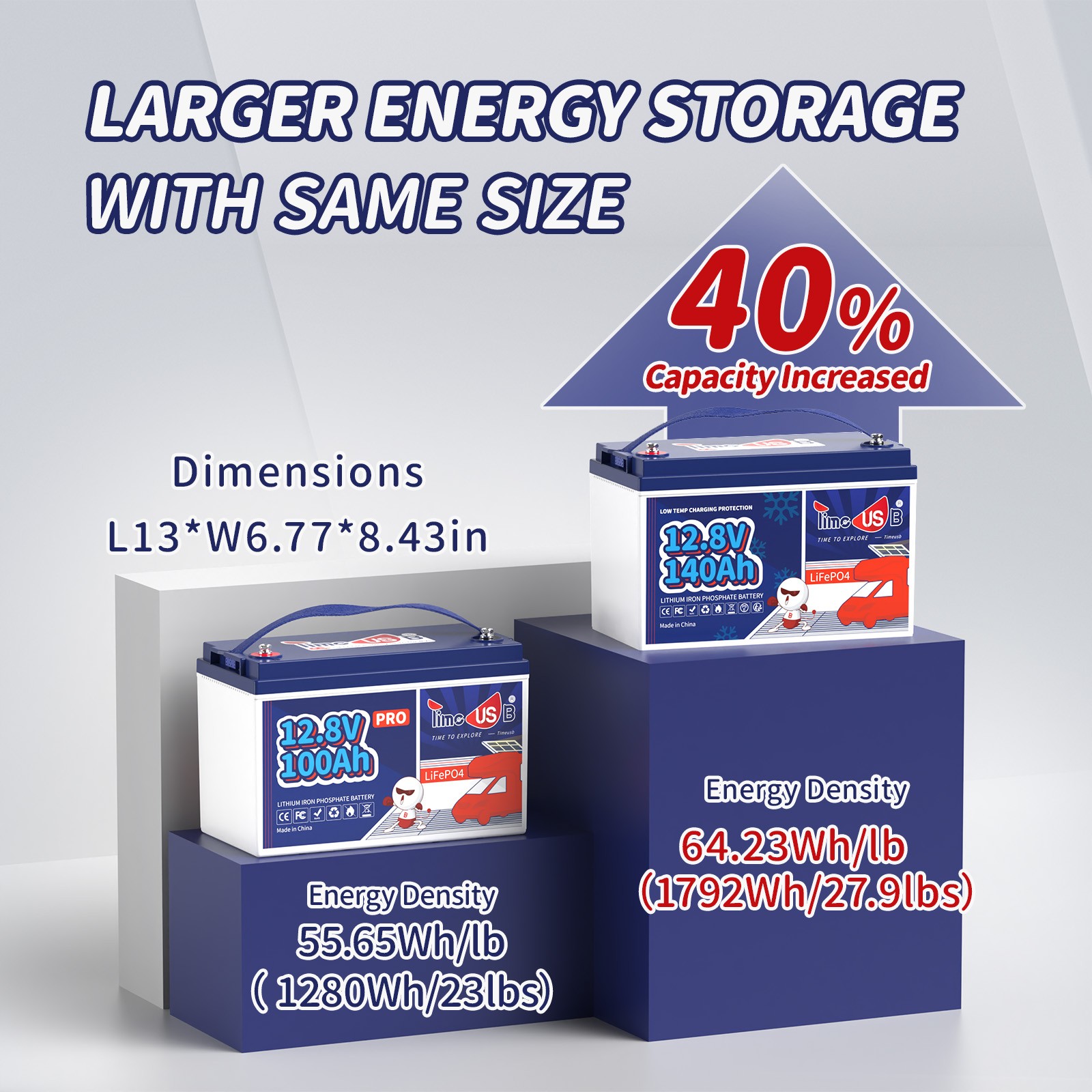 2/3/4 Pack Timeusb 12V 140Ah Lithium Battery Group 31 Deep Cycle LiFePO4 Battery