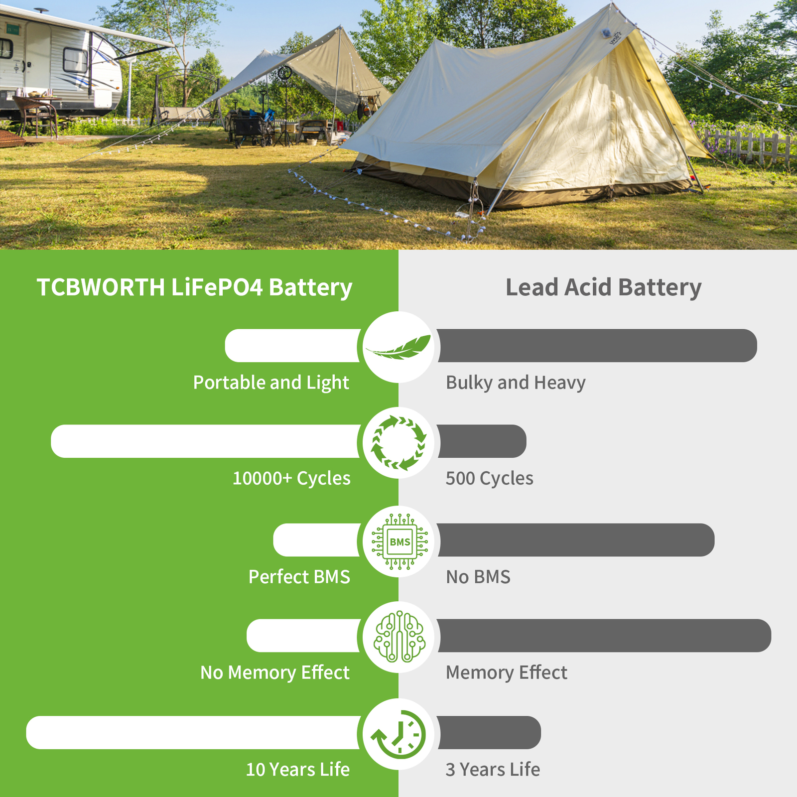 12V/24V 60A 100Ah 300Ah LiFePO4 Lithium Battery 100A BMS 4000+ Deep Cycle for RV
