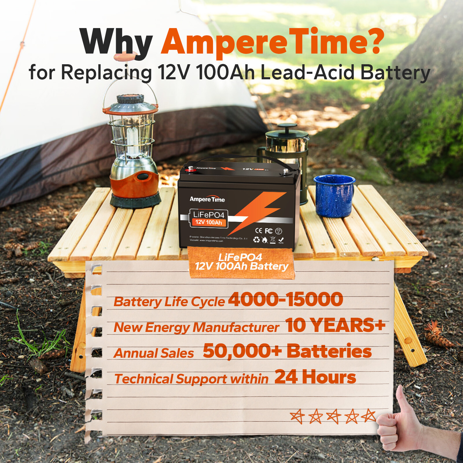 Refurbished Ampere Time 12V 100Ah LiFePO4 Lithium Battery Deep Cycle for RV Boat