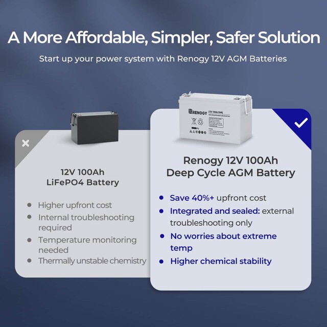 Renogy 12V 100AH Deep Cycle AGM Battery Rechargable for RV Solar Marine Off-Grid