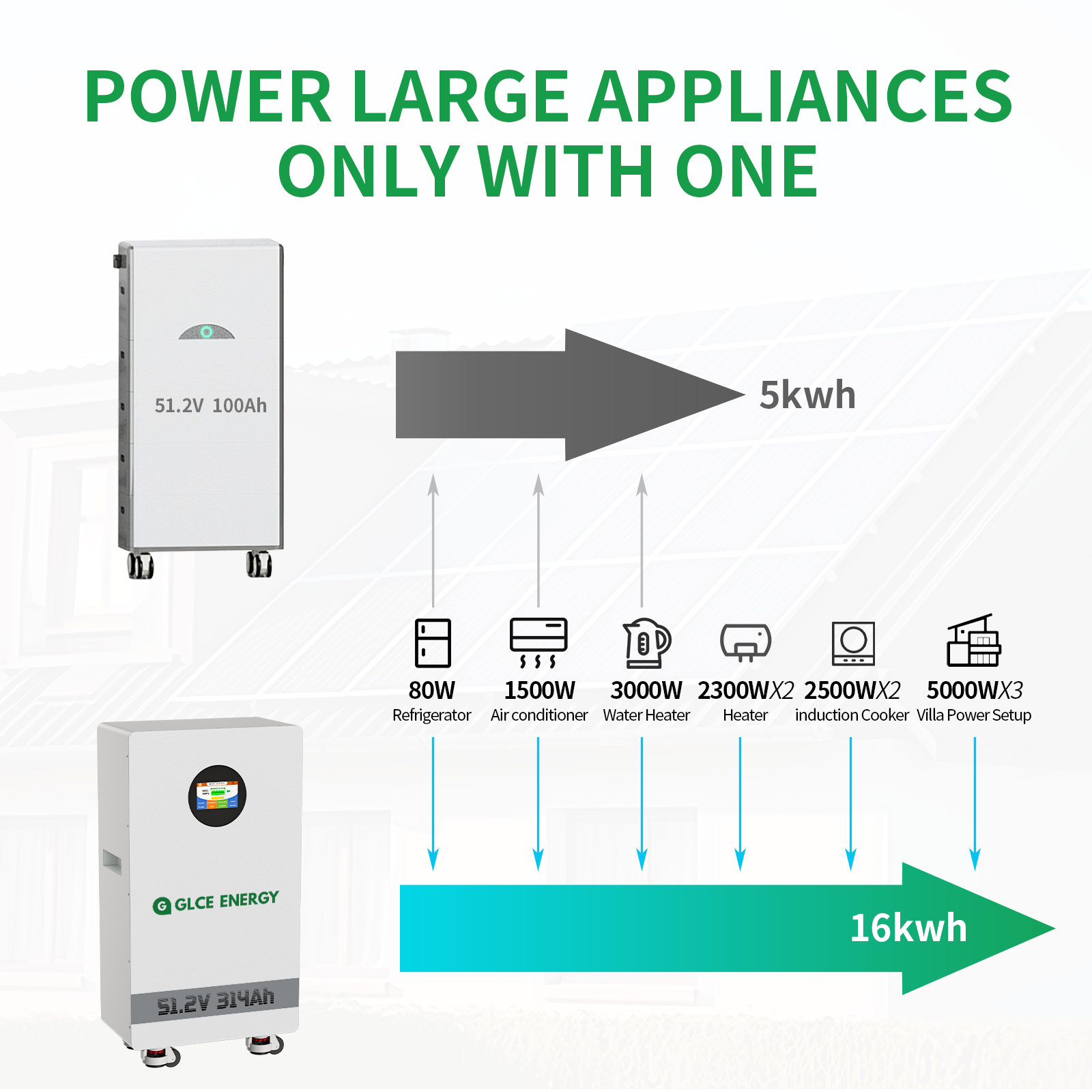 GLCE ENERGY 16.07kWh 48V 314AH LiFePO4 Battery Vertical Standing Solar Backup
