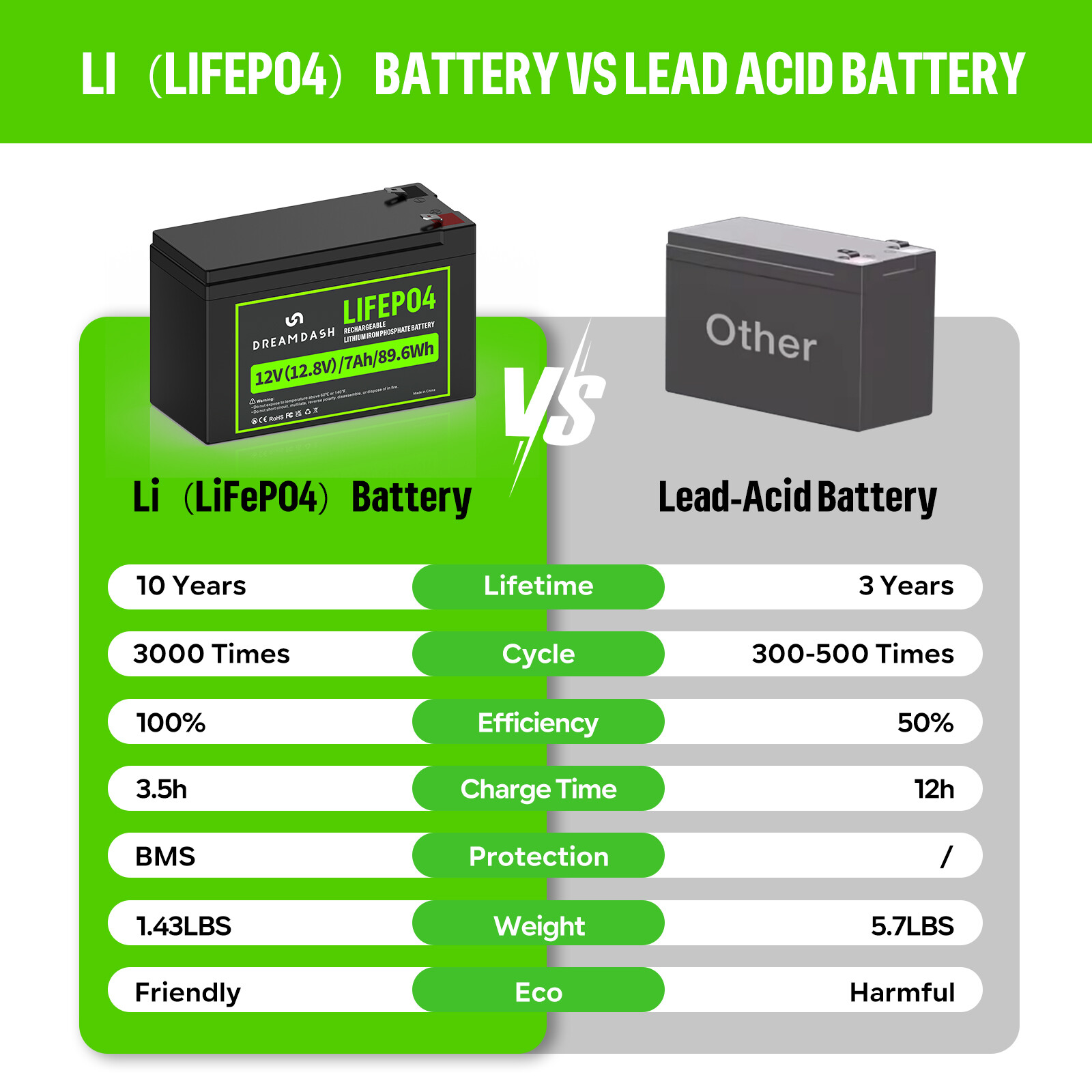 4/2X Lithium Battery 12V 10Ah LiFePO4 Battery 12V Deep Cycle BMS Rechargeable