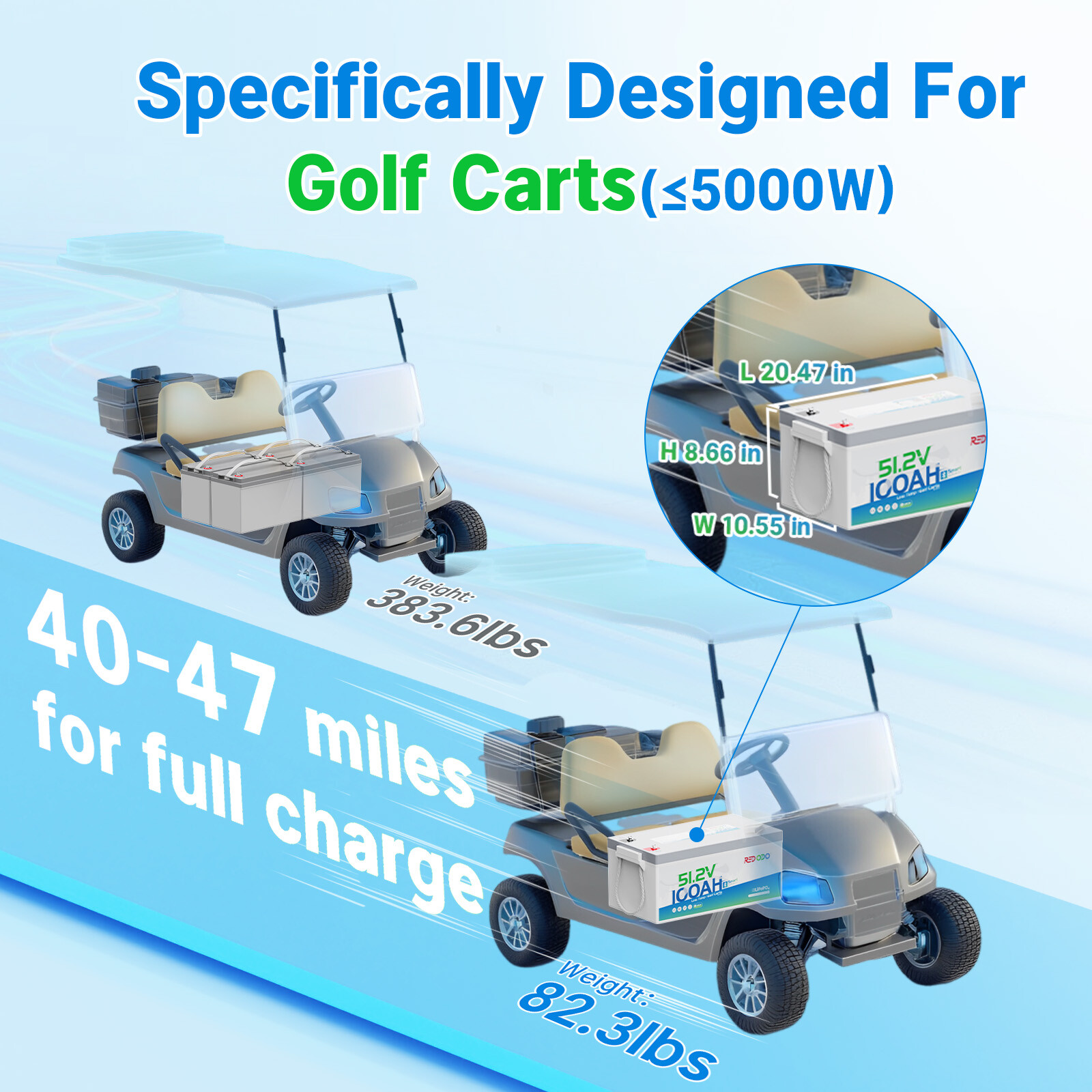 Redodo 48V 100Ah Bluetooth Golf Cart LiFePO4 Battery, Charger, Monitor LOT