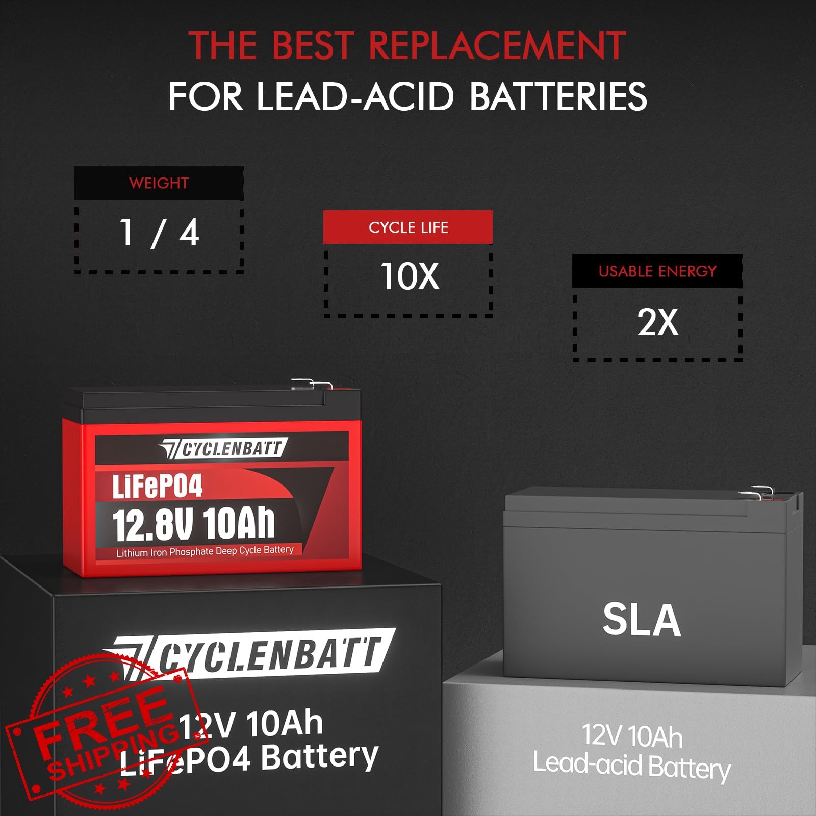 CYCLENBATT 2 Pack 12V 10Ah LiFePO4 Lithium Battery