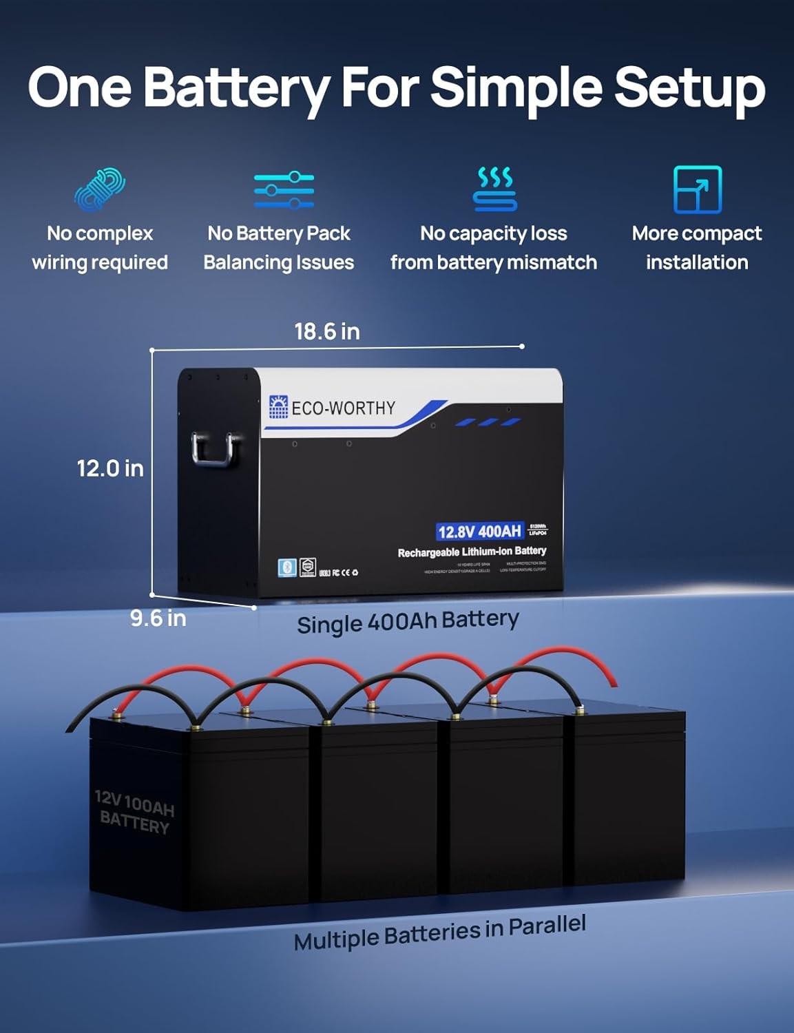 ECO-WORTHY 12V 400AH Metal Case LiFePO4 Lithium Battery with Bluetooth
