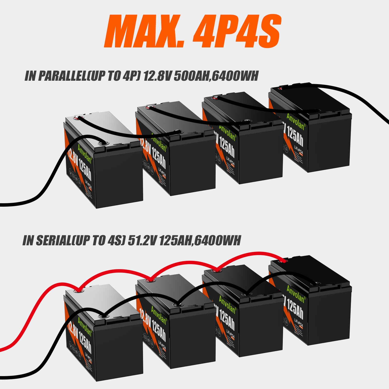 12V 200AH LiFePO4 Lithium Battery Deep Cycle BMS for Trolling Motor Marine Solar