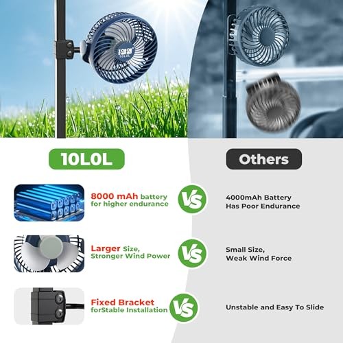 Golf Cart Fan for All Golf Carts with 56Hrs Runtime – 8000mAh Battery, 3 Blue
