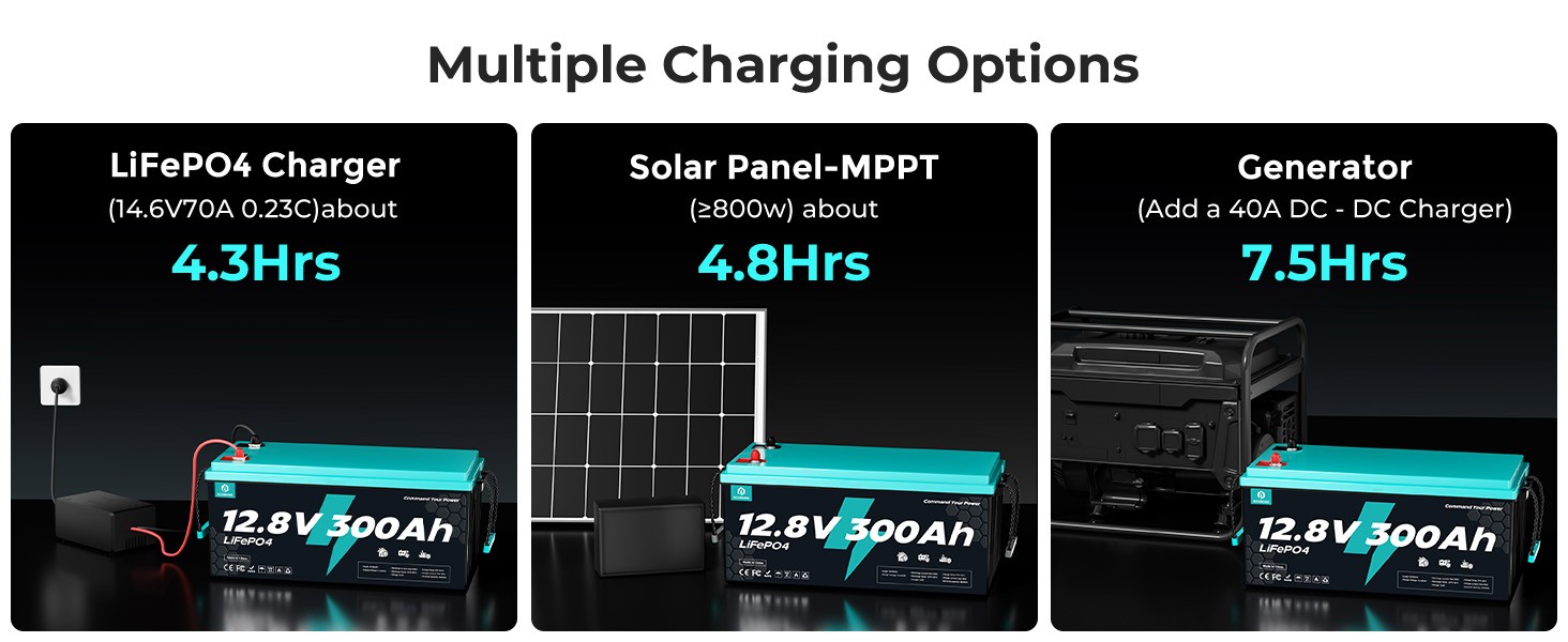 12V 300Ah LiFePO4 Lithium Battery 3840Wh 200A BMS For RVs Solar Boat Off-Grid