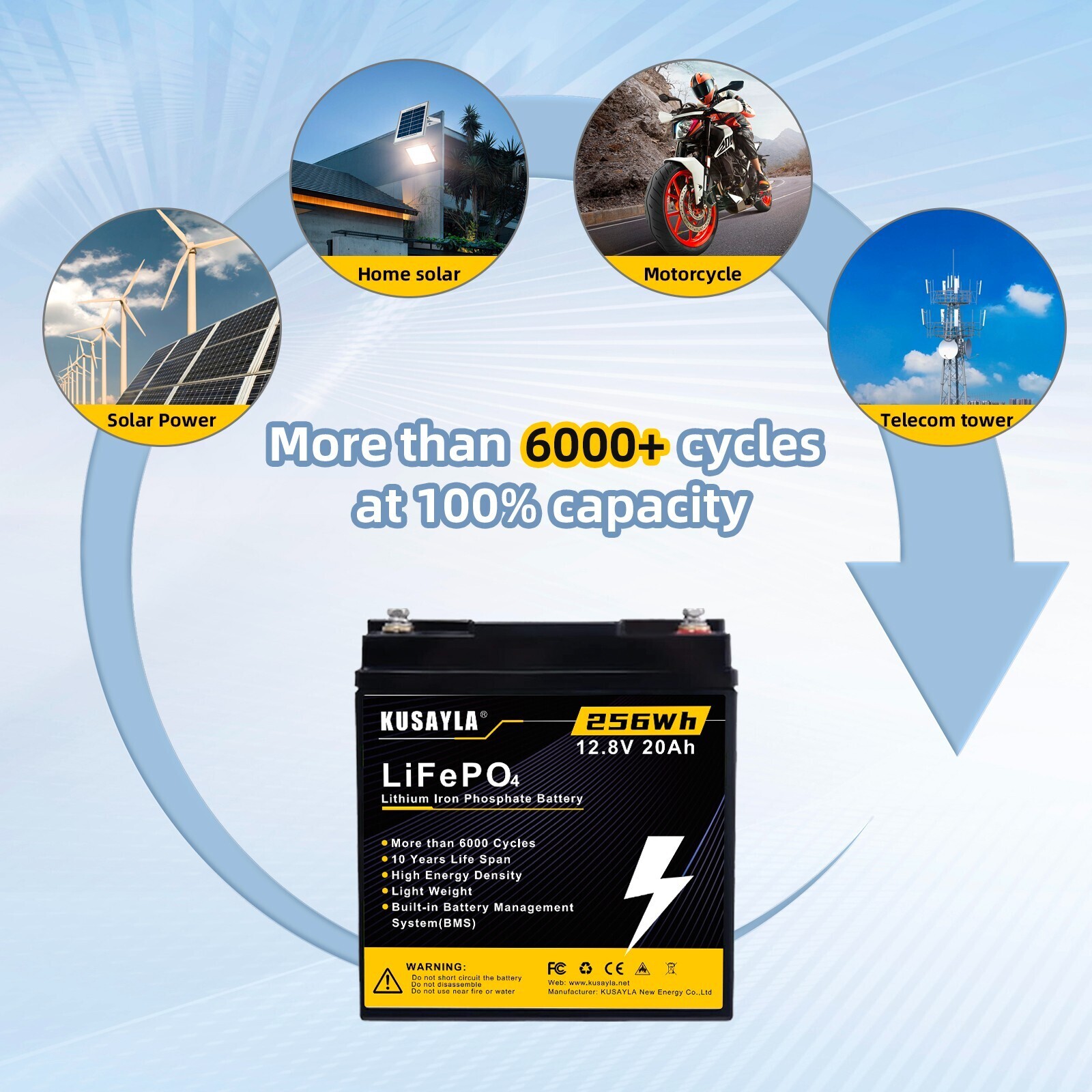 LiFePO4 Battery 12V 20Ah Lithium Battery Deep Cycle for RV Off Grid Solar