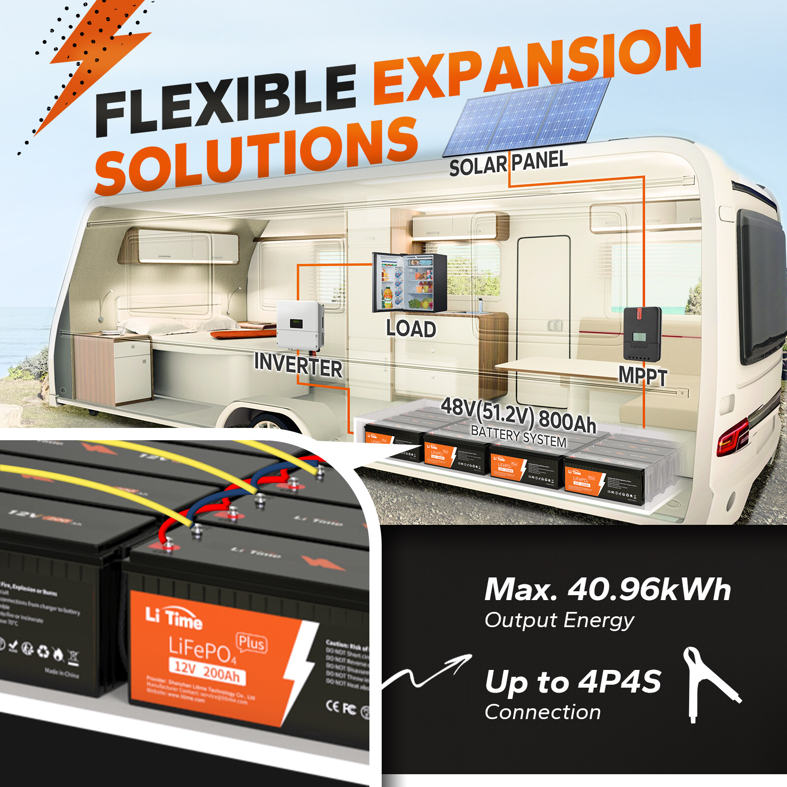 LiTime LiFePO4 Lithium Battery 12V 200Ah PLUS 200A BMS for RV Solar Off-Grid