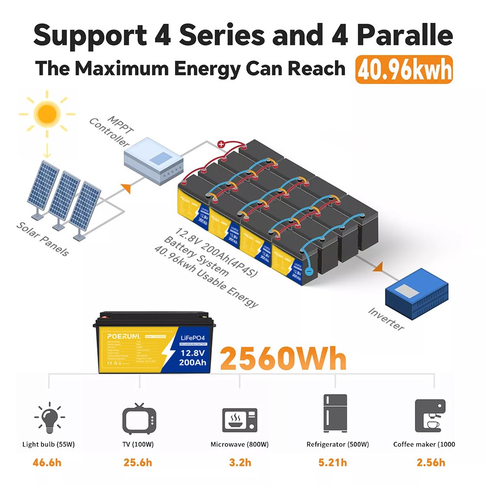NEW 200Ah 12V LiFePO4 Lithium Battery 2560Wh Built-in BMS 15000+ Deep Cycle