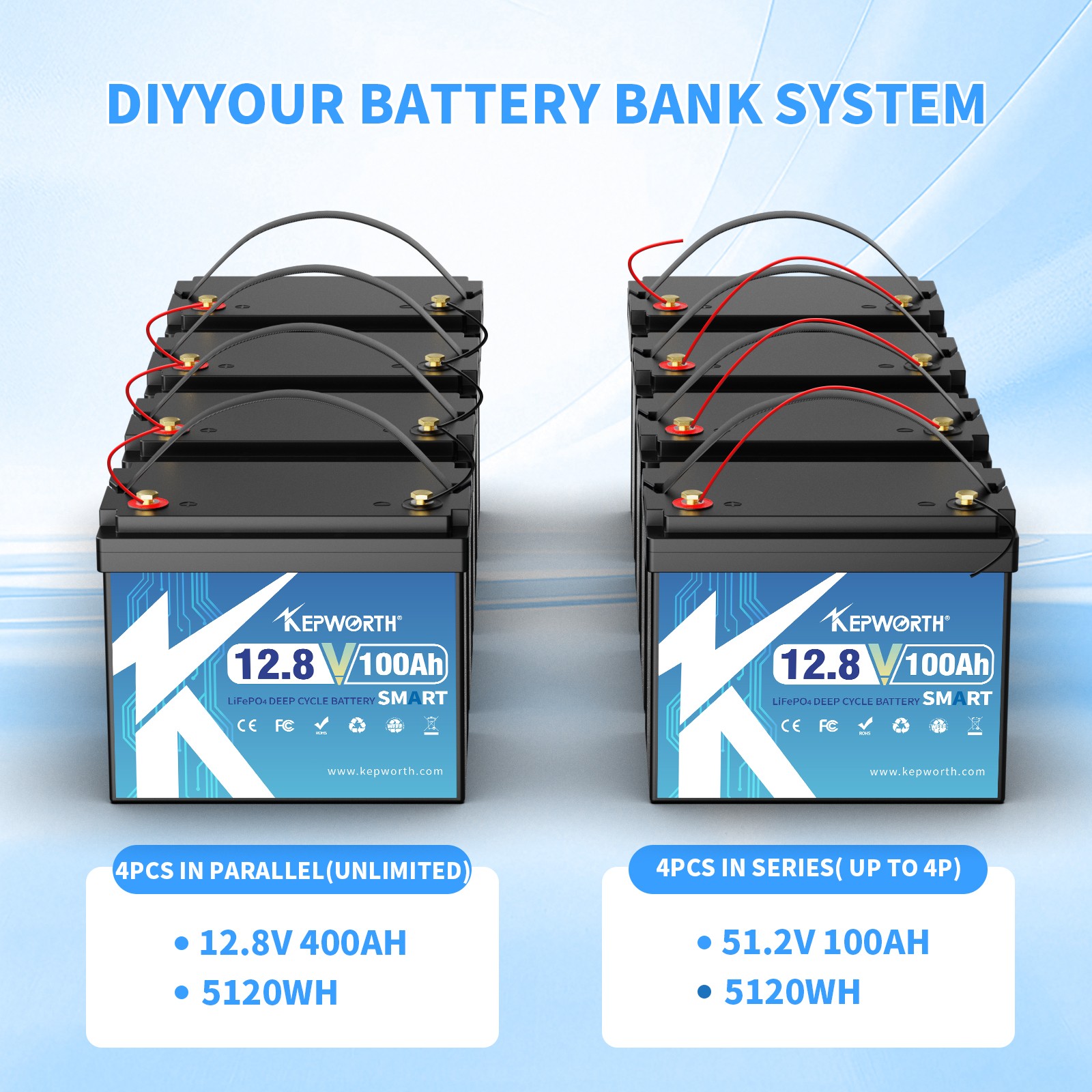 12V 100AH LiFePO4 Lithium MINI Battery Bluetooth 100A BMS for Solar RV Off-grid