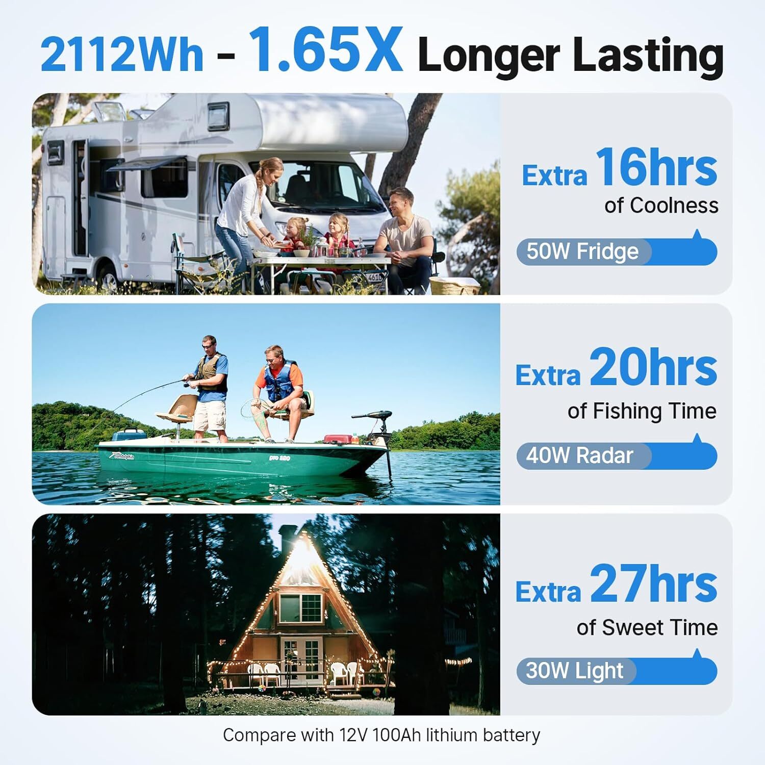 Redodo 12V 165Ah LiFePO4 Battery with Bluetooth 165A Group 31 Lithium Battery
