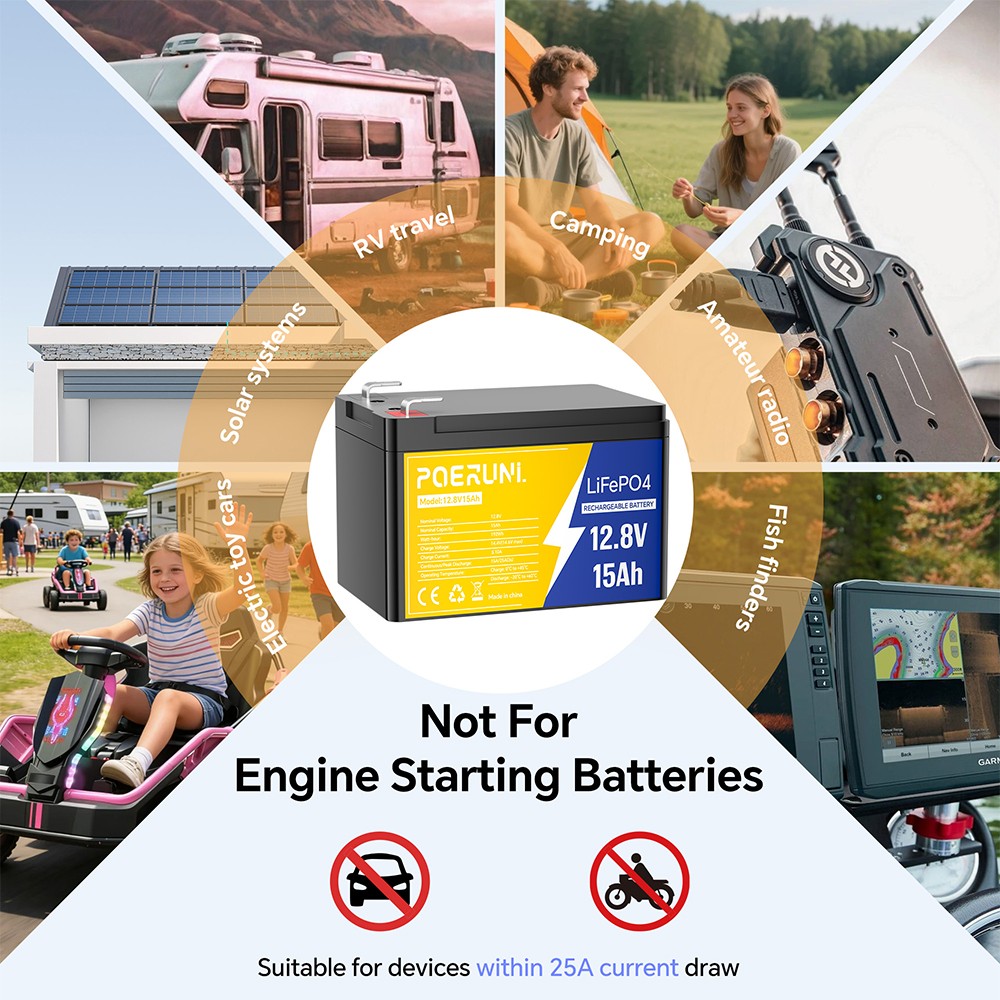 12V 15Ah LiFePO4 Lithium Battery Built-in BMS Deep Cycle For Solar RV Marine NEW