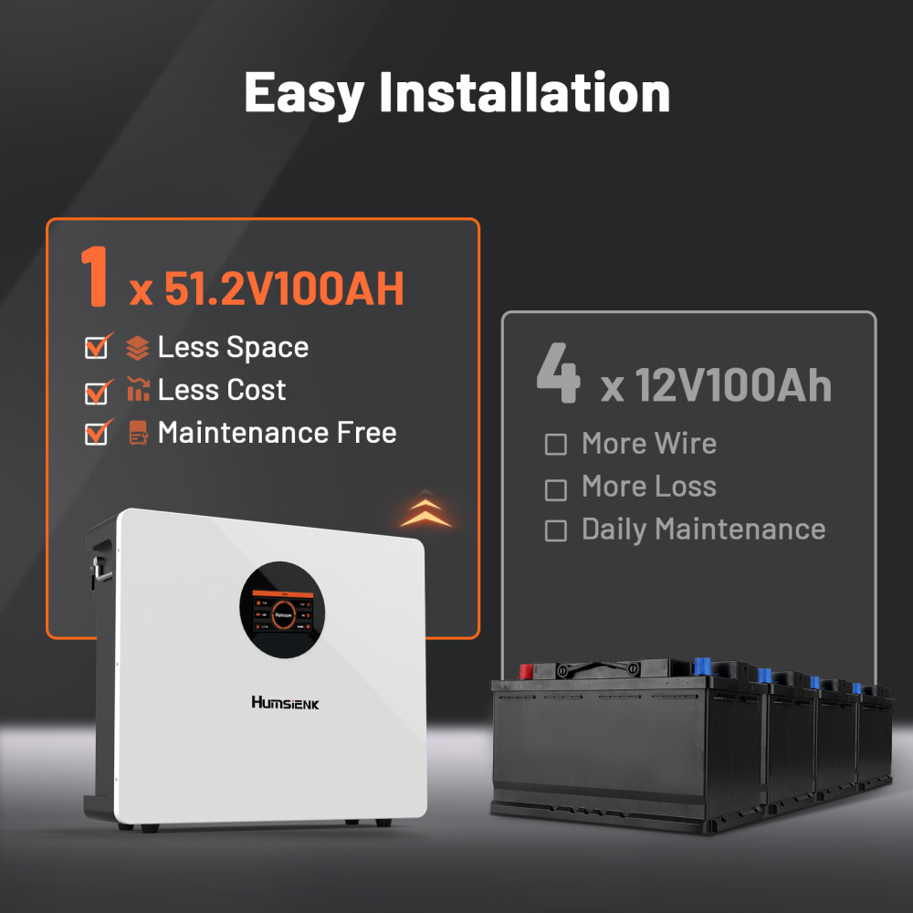 Humsienk 48V 100Ah 5120Wh Battery Wall-mounted +Double-ended Quick-Connect Cable