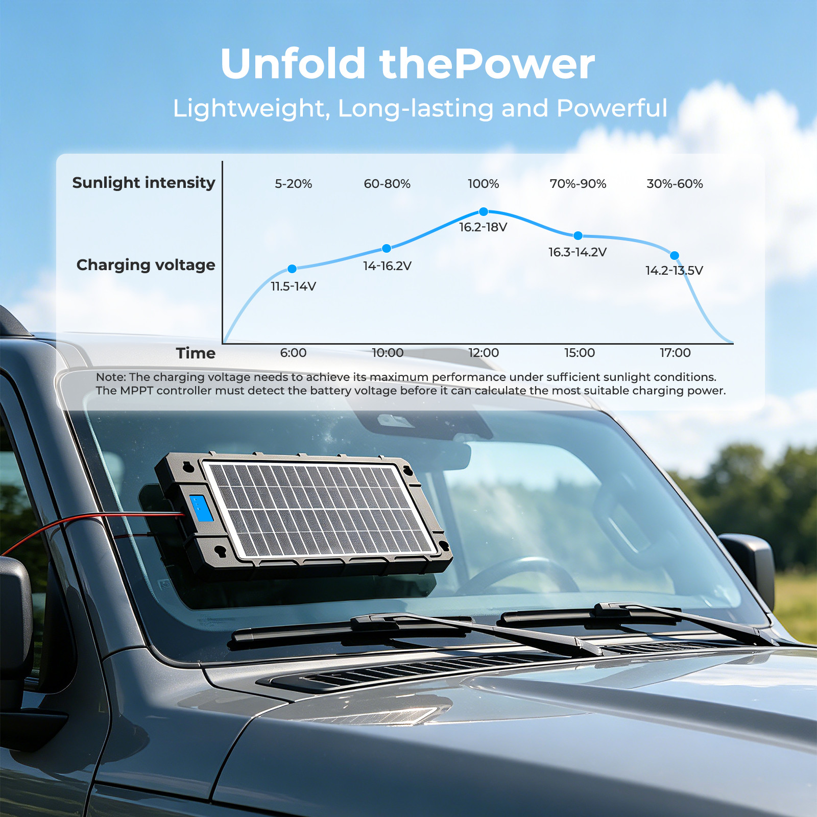 AeternaSol Maintainer12V Portable 7.5W-Solar-Battery-Trickle-Charger Car