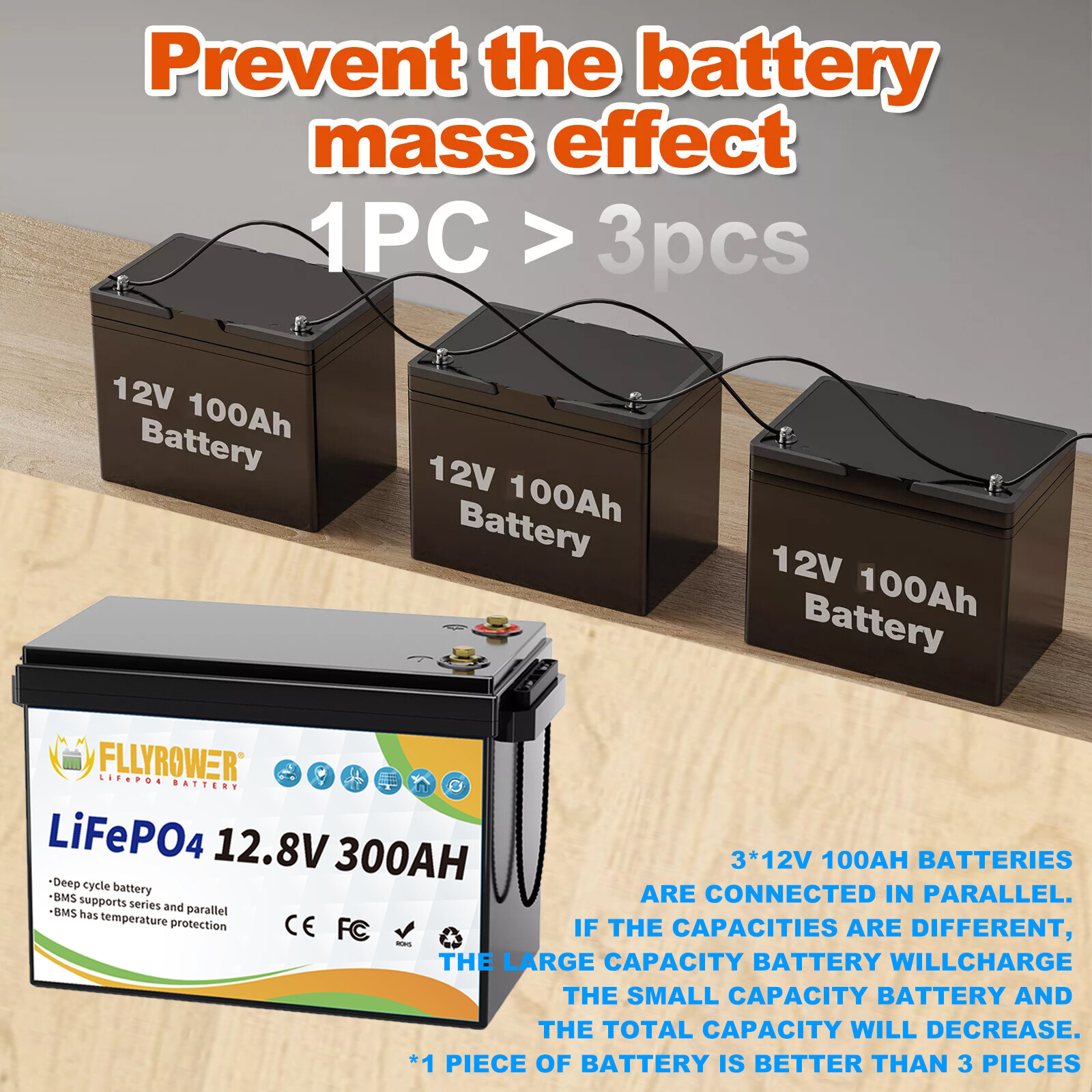 FLLYROWER 3840Wh 12V 300Ah LiFePO4 Lithium Battery 8000+ Deep Cycle For RV Home