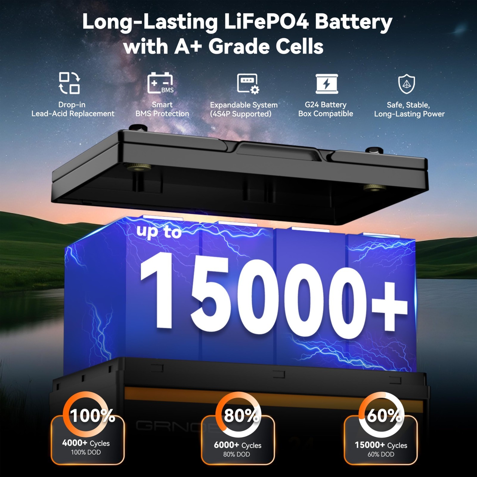 GreenOE 2pack 12V 100Ah 1280Wh LiFePO4 Battery Group 24 With Built-in 100A BMS