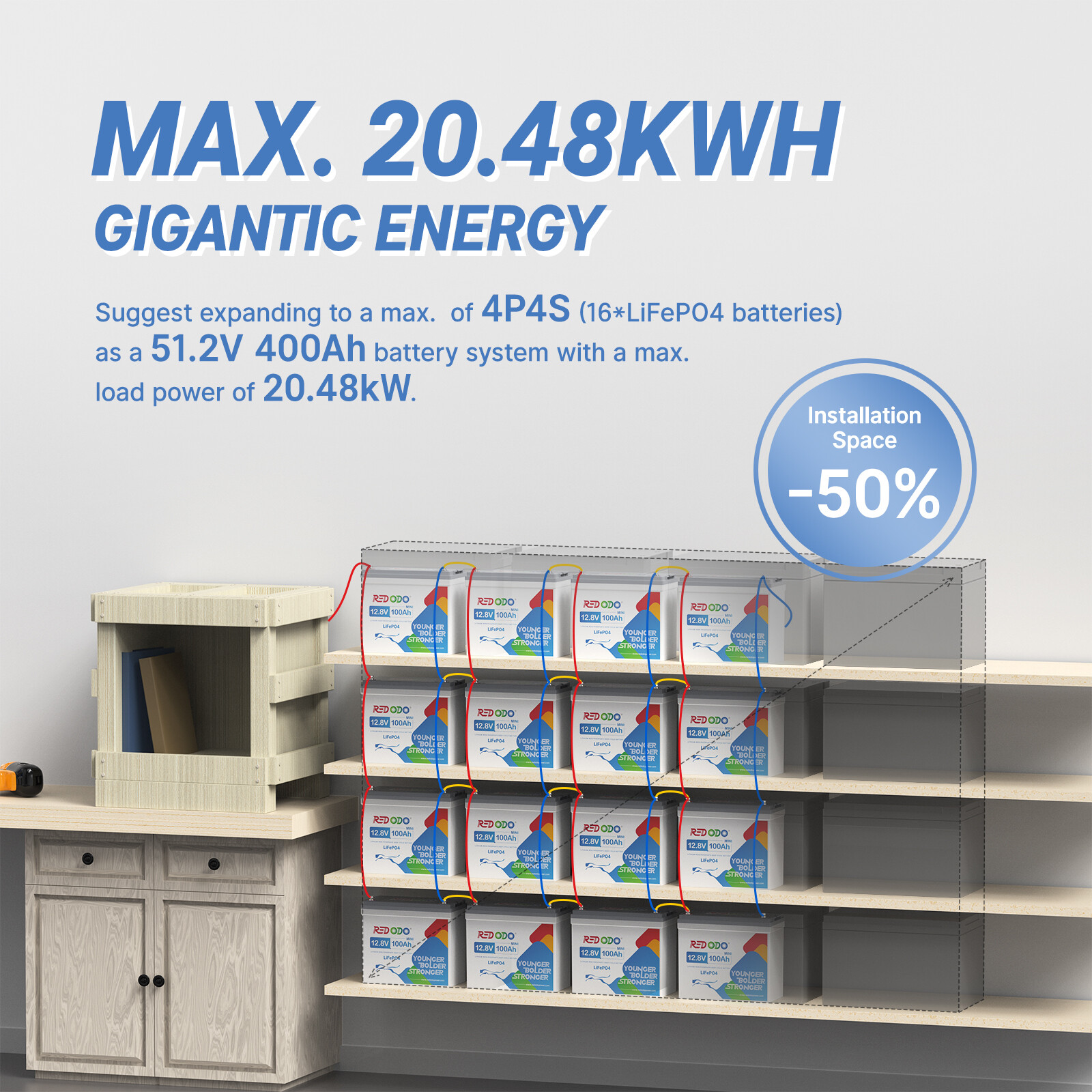 Redodo 12V 50Ah 100Ah 200Ah Deep Cycle Lithium Battery LiFePO4 for RV Off-grid