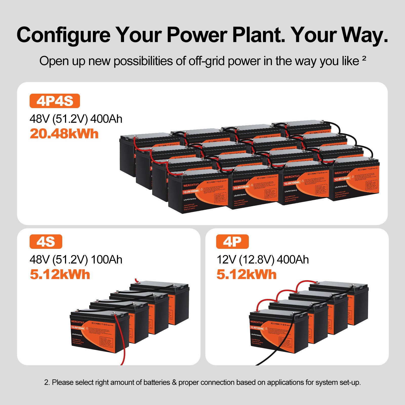 12V 100Ah 200Ah 300Ah LiFePO4 Lithium Battery Deep Cycle for Solar Off-grid lot