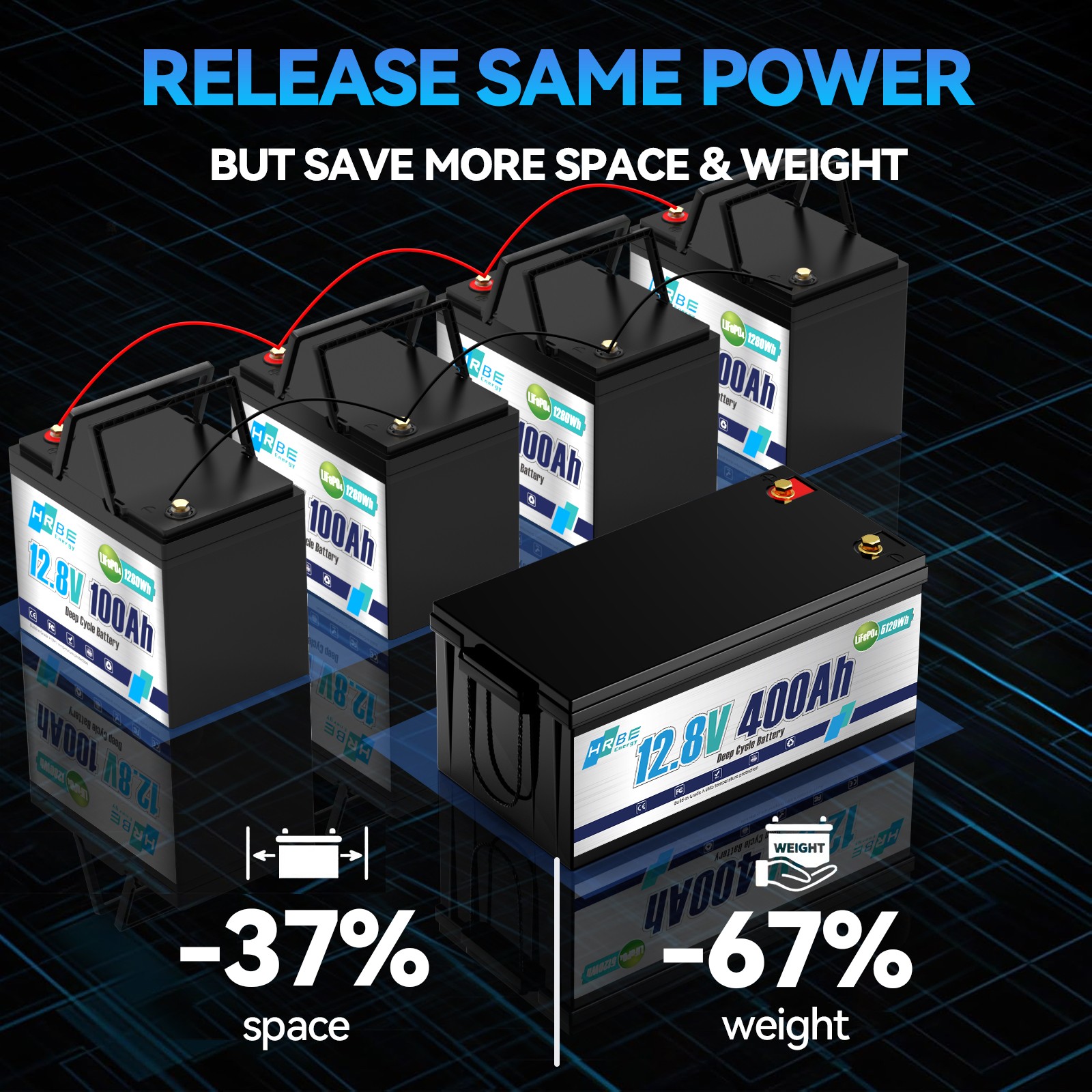 12V 400Ah LiFePO4 Lithium Battery 200A BMS 5.12kW 15000+Cycle Solar RV Off-grid