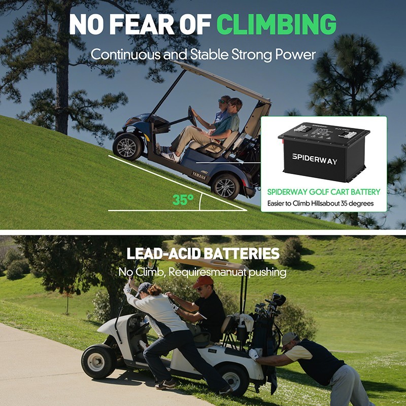 48V 105Ah Golf Cart Lithium Battery 200A BMS 6000+Cycles APP Charger Monitor Set