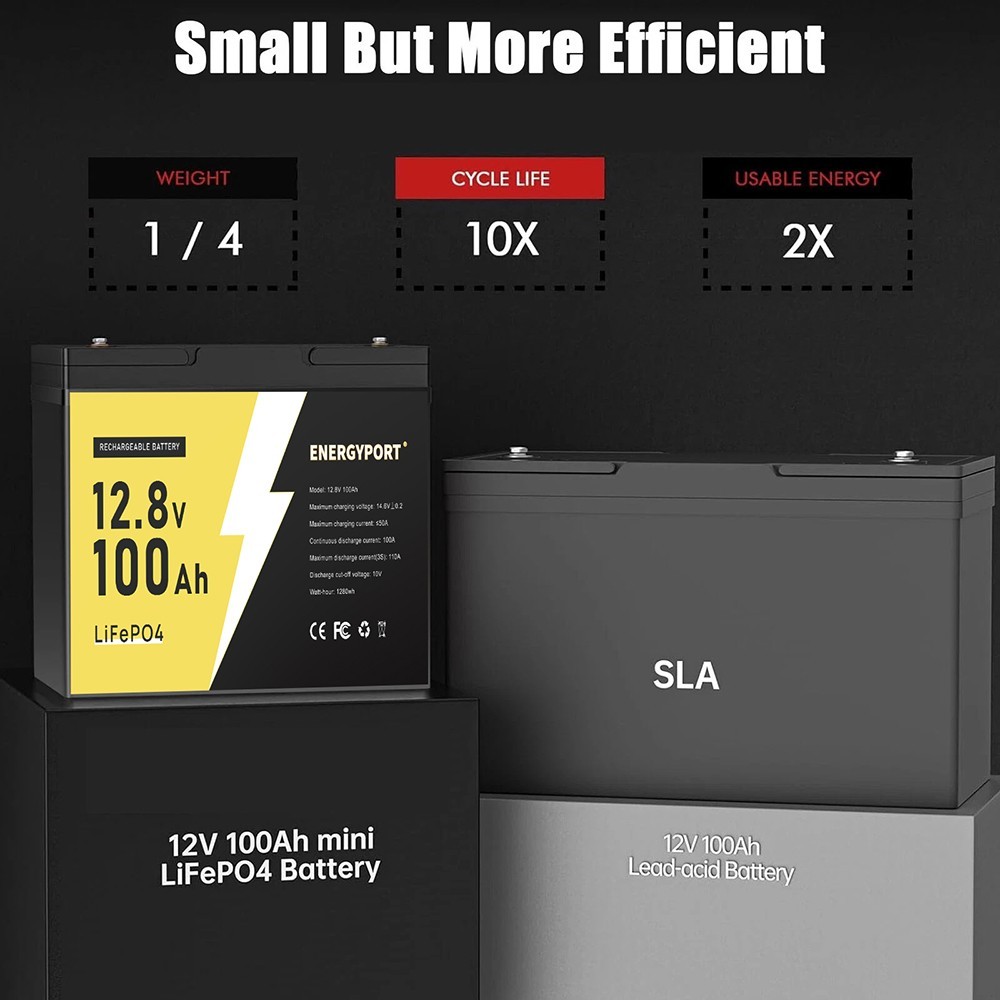 12V 100Ah LiFePO4 Lithium Battery 5000+ Deep Cycle For RV Marine Solar Off-grid
