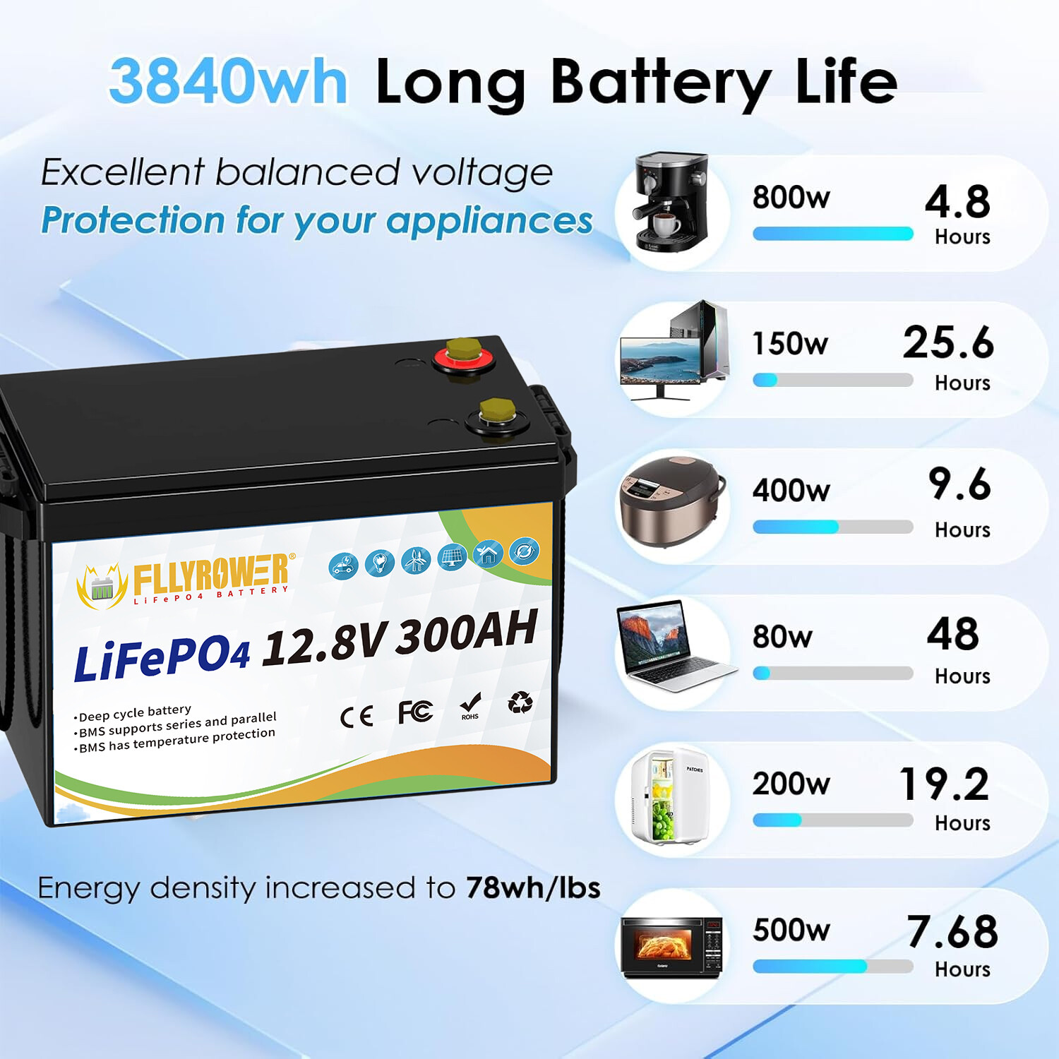 FLLYROWER 3840Wh 12V 300Ah LiFePO4 Lithium Battery 8000+ Deep Cycle For RV Home