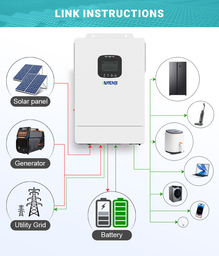 16Kwh 314Ah 51.2V LiFePO4 Battery Storage+6500W Solar Hybrid Inverter 110V/120V