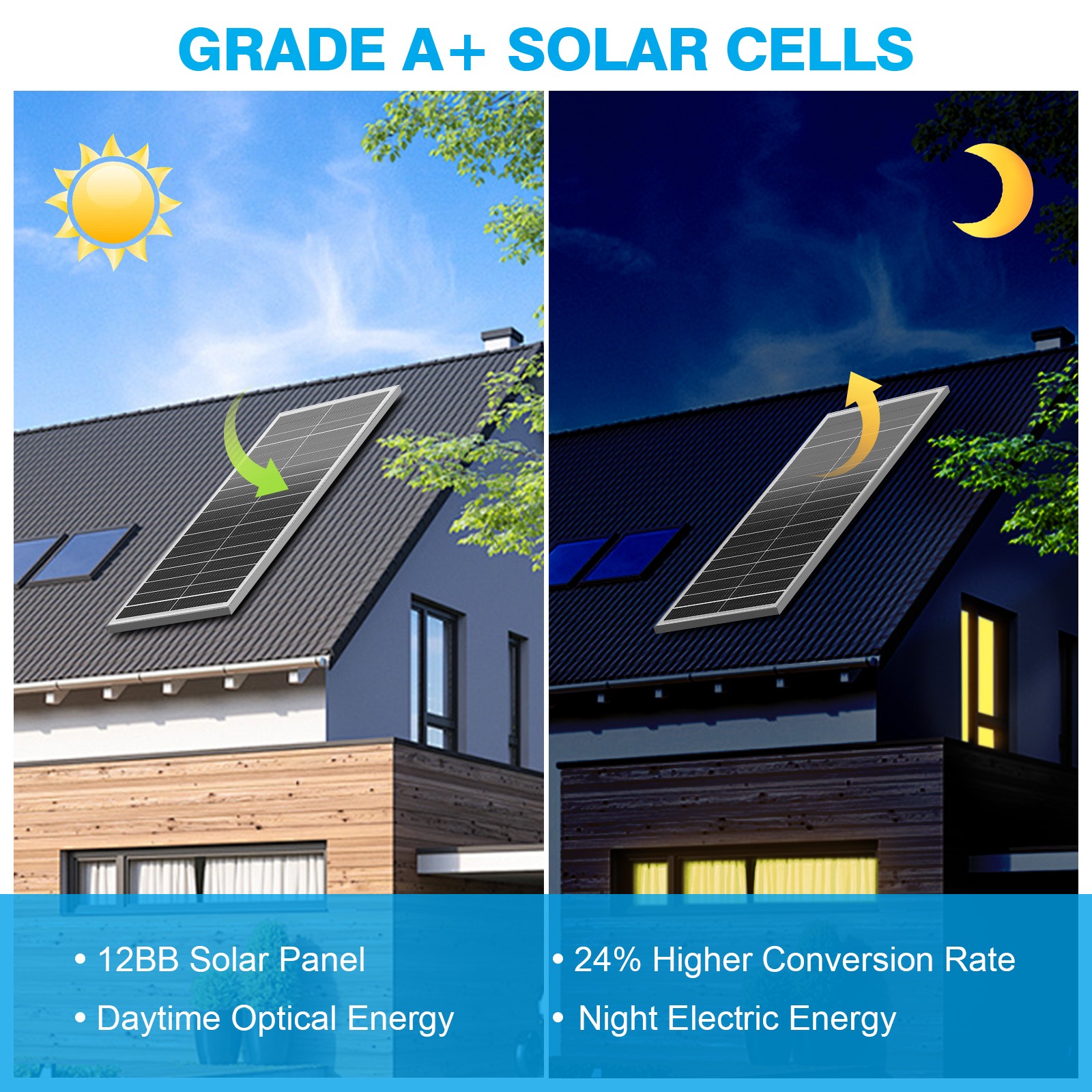 2*100W white solar panel, 18BB , 25.5% efficient photovoltaic module