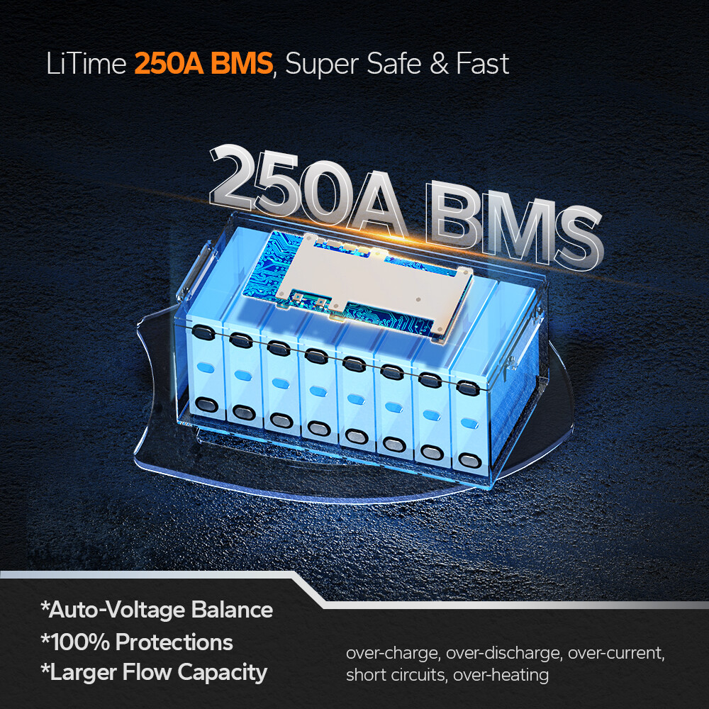 Refurbished LiTime 12V 460Ah LiFePO4 Lithium Battery 250A BMS for Solar Off grid