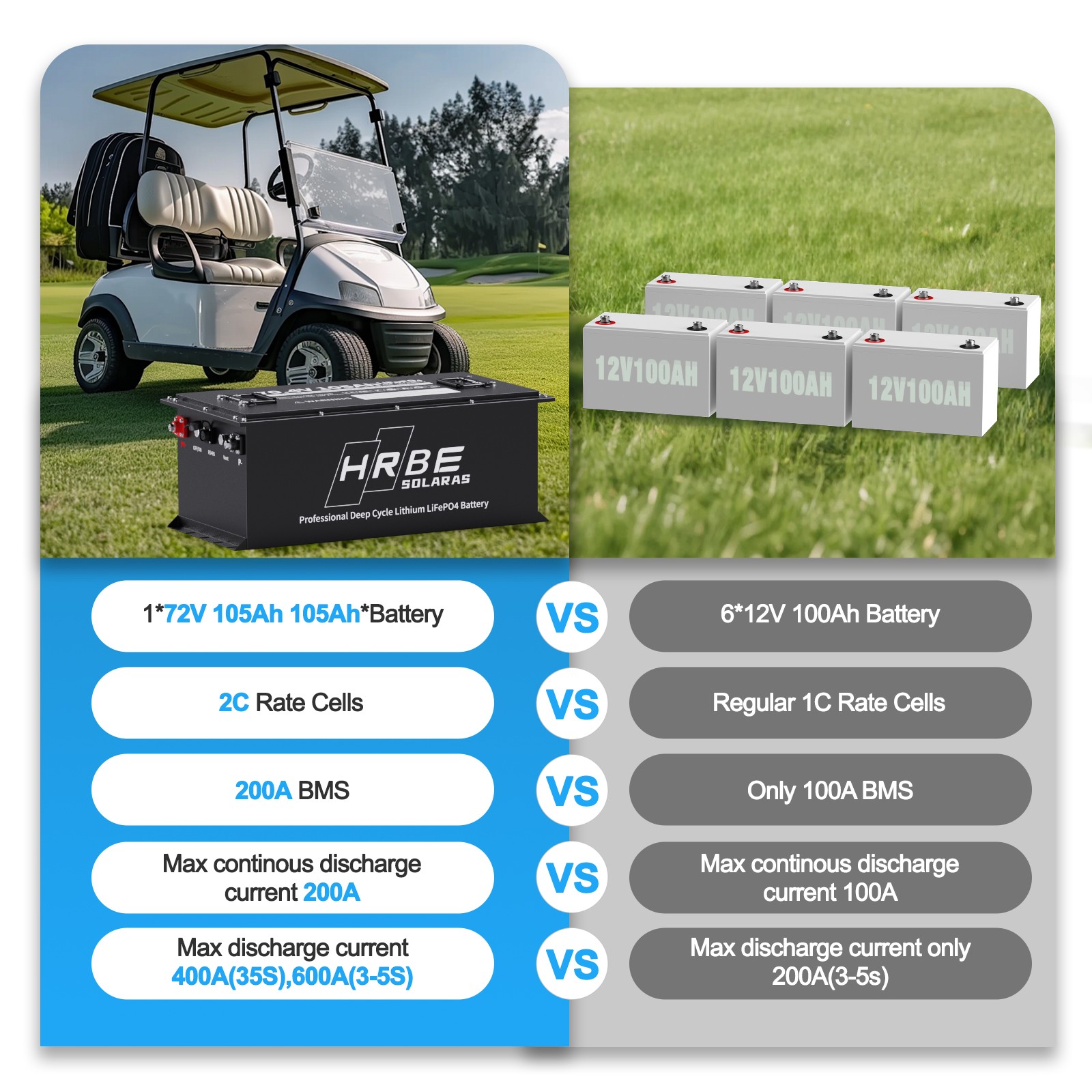 72V 105Ah Golf Cart Lithium LiFePO4 Battery & 18A Charger LCD Monitor Metal Case