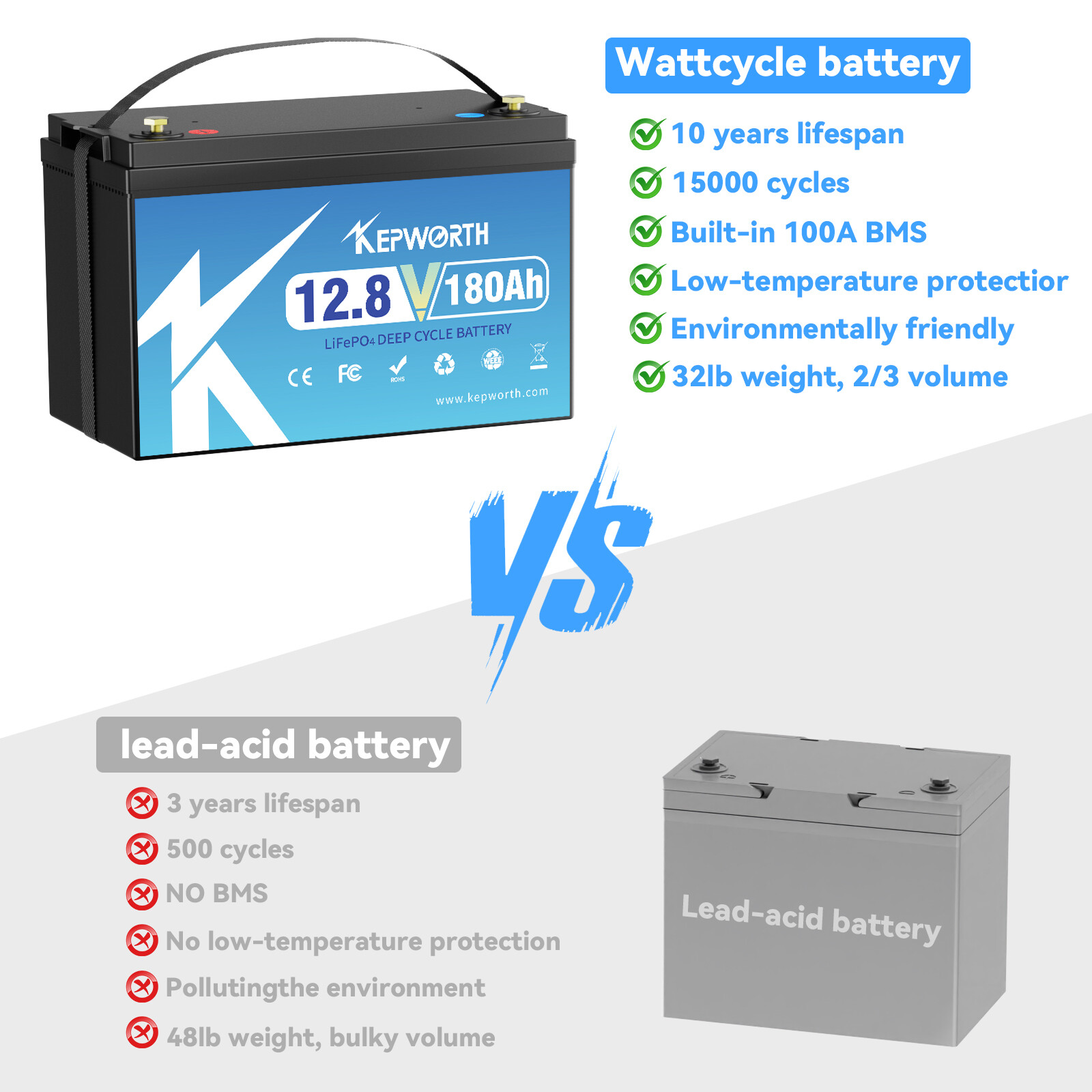 12V 180Ah Lithium Battery LiFePO4 100A BMS for Solar RV Trolling motor Off-grid