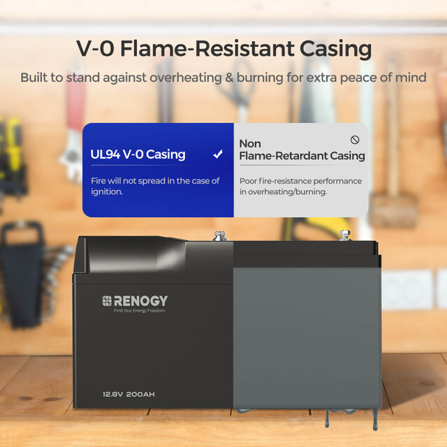 ‌Renogy 12V 200Ah BSH-LFP Battery‌ 5000+Deep Cycles IP67 Certified Refurbished
