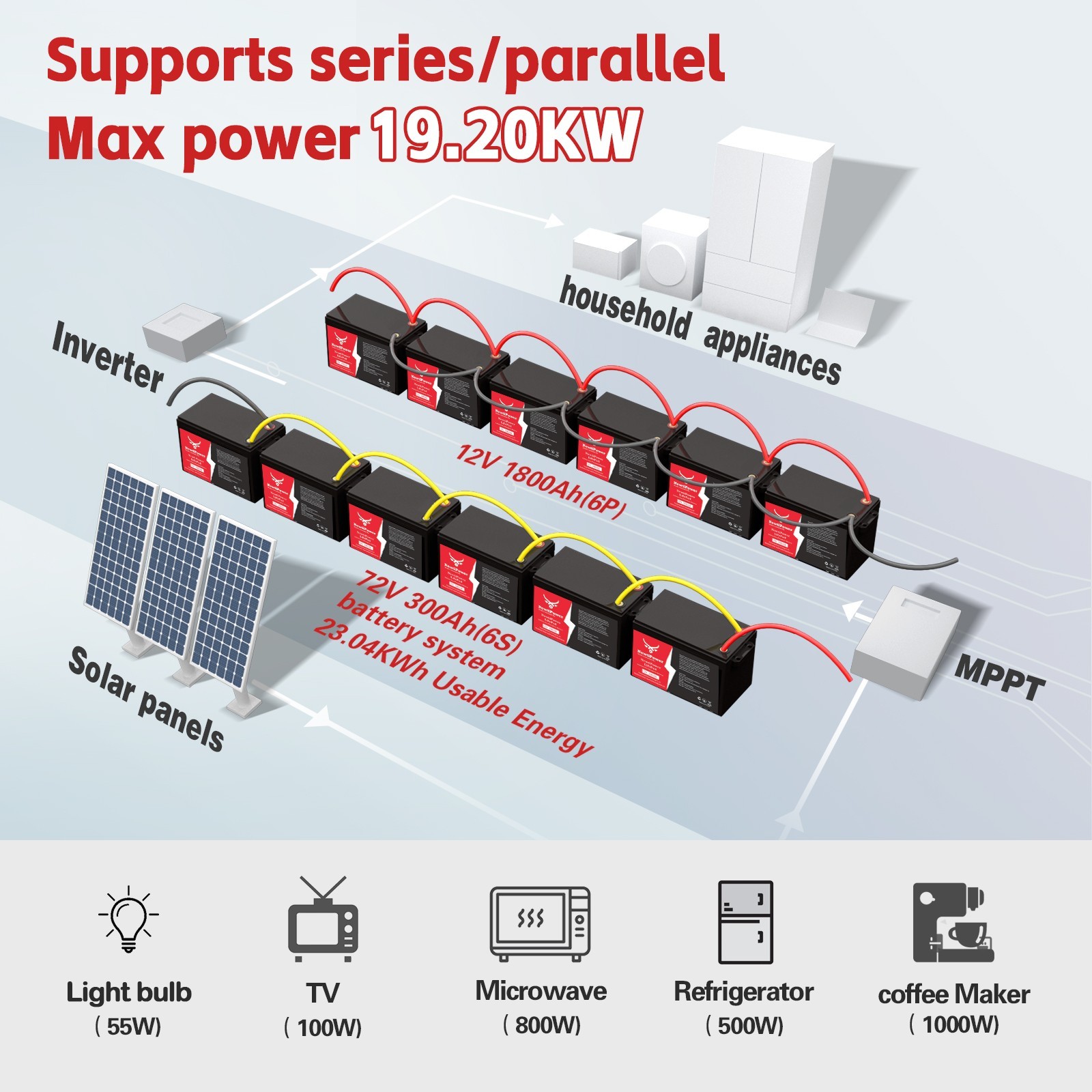 12V 300Ah LiFePO4 Lithium Battery 10000+Cycles 200A BMS Solar Off-grid RV Marine