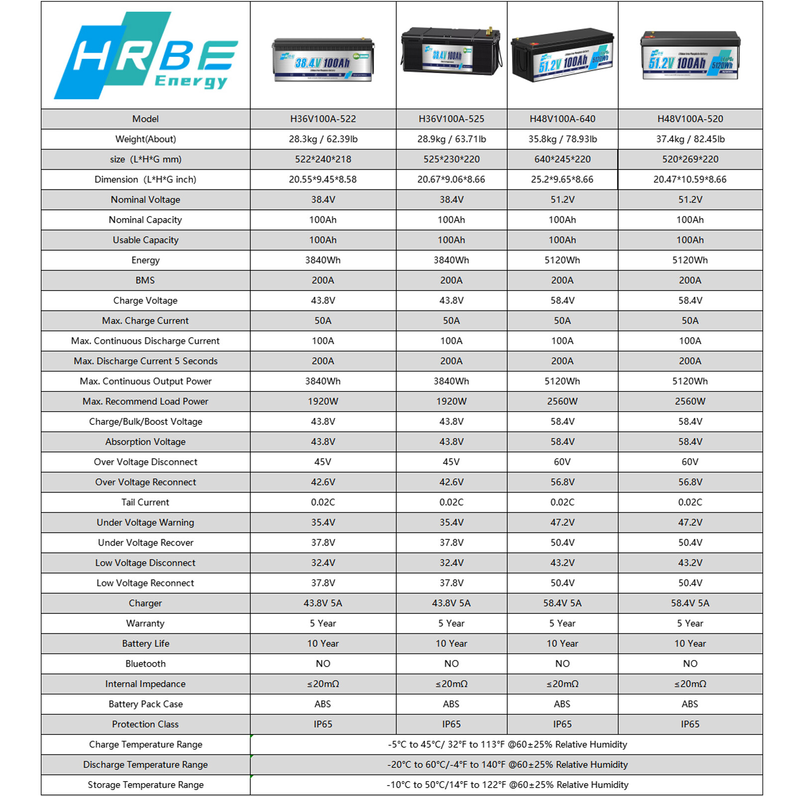 LiFePO4 Battery 12V/24V/36V/48V 100Ah 200Ah Lithium Deep Cycle BMS for RV Solar