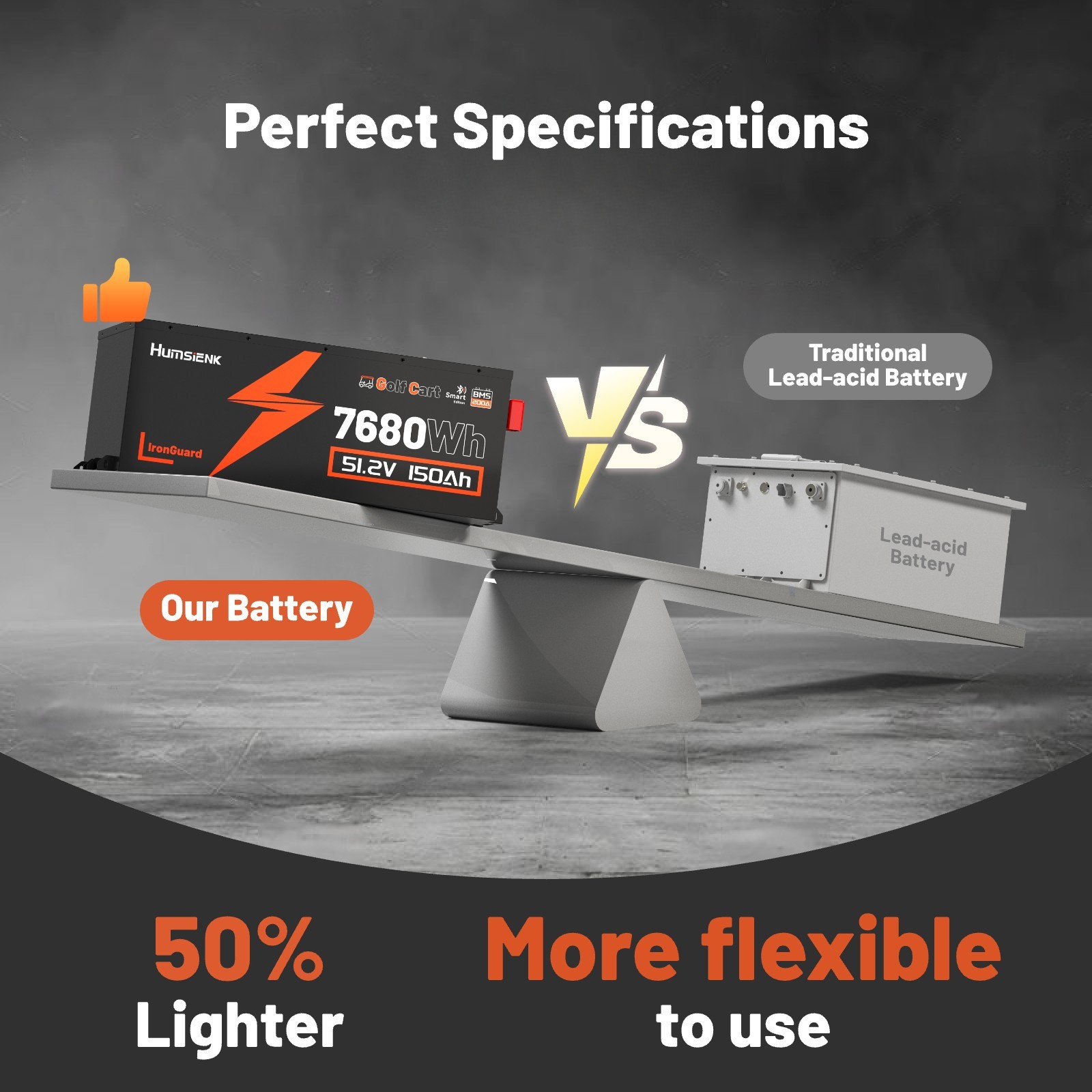 48V 150Ah LiFePO4 Lithium Golf Cart Battery Metal Case 15000+ Cycles Bluetooth