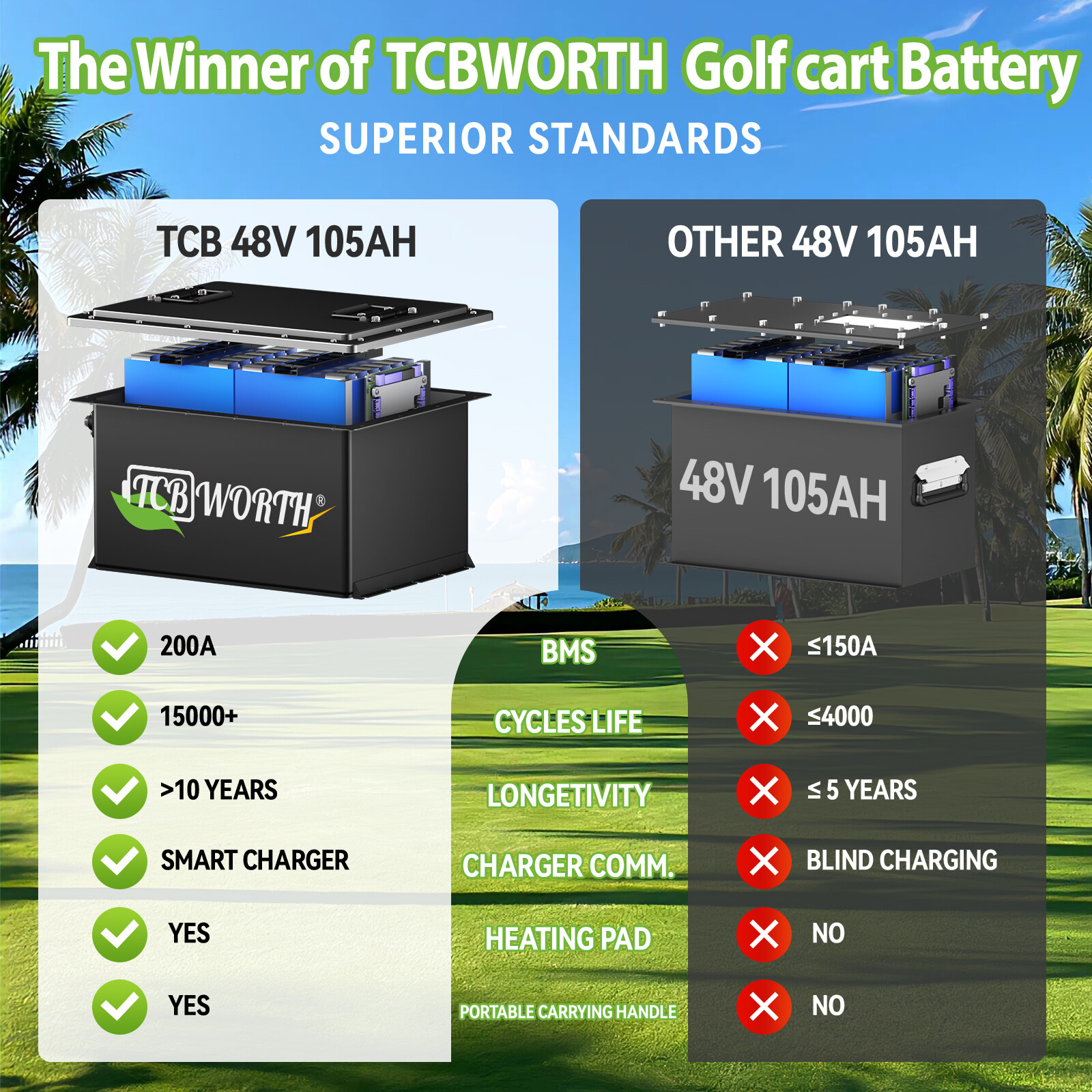 TCBWORTH 48V 105AH Lithium Golf Cart Battery 200A BMS for EZGO Club Car Yamaha