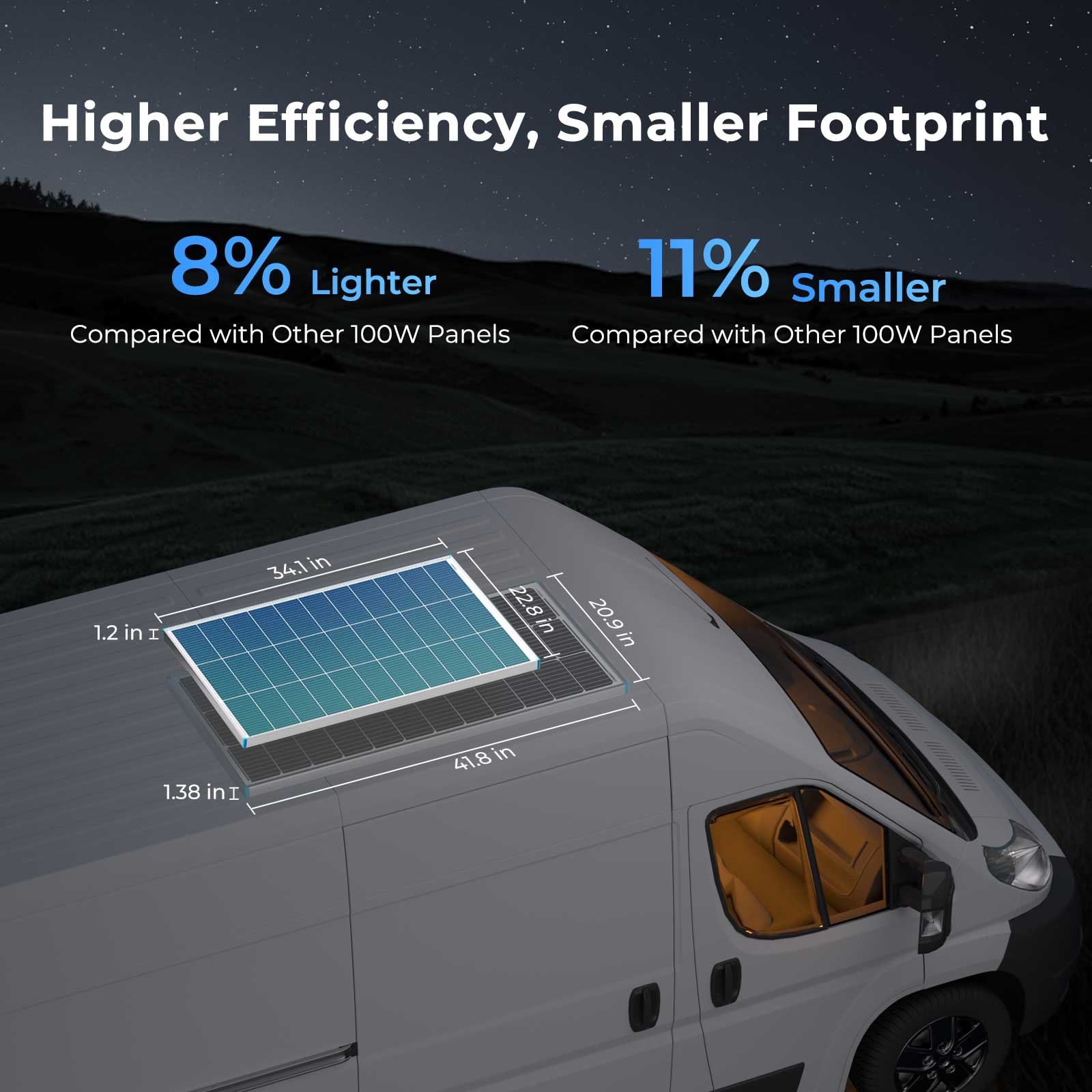 Renogy Starter Kit N-Type 200W 12V Monocrystalline Solar Kit w/ 30A PWM Charge