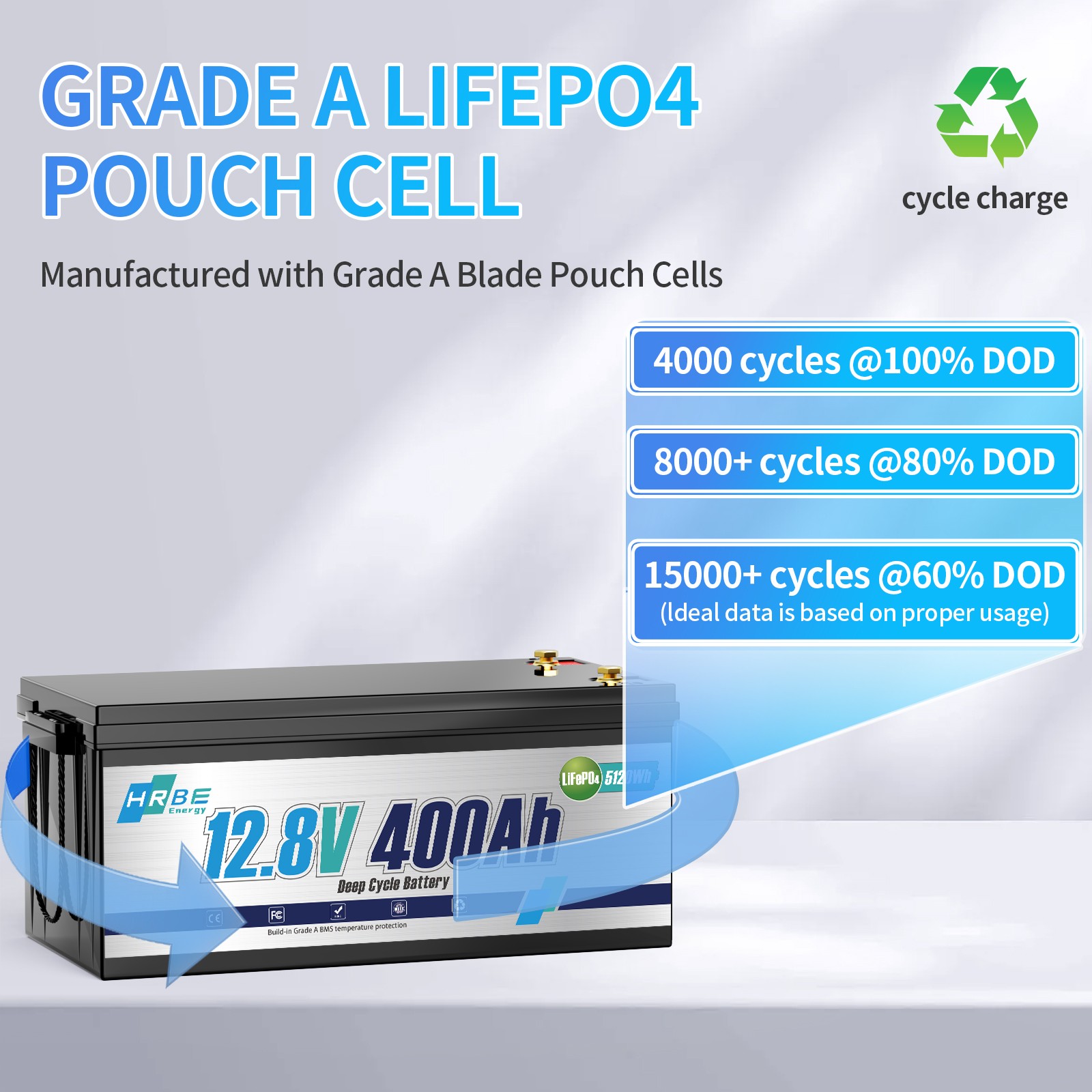 12V 400Ah LiFePO4 Lithium Battery 200A BMS 5.12kW 15000+Cycle Solar RV Off-grid