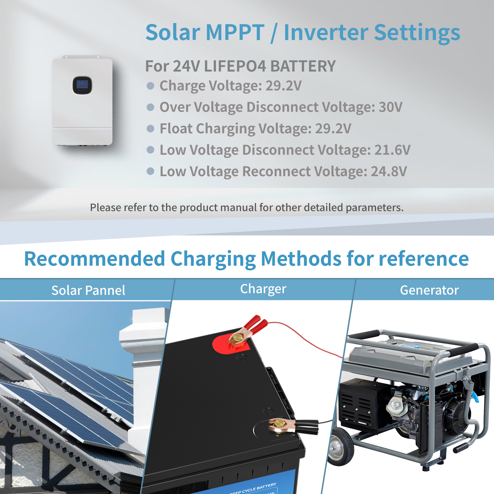 LiFePO4 24V 200Ah Lithium Battery 5.12Kw BMS Off Grid 20000+ Deep Cycle RV Solar