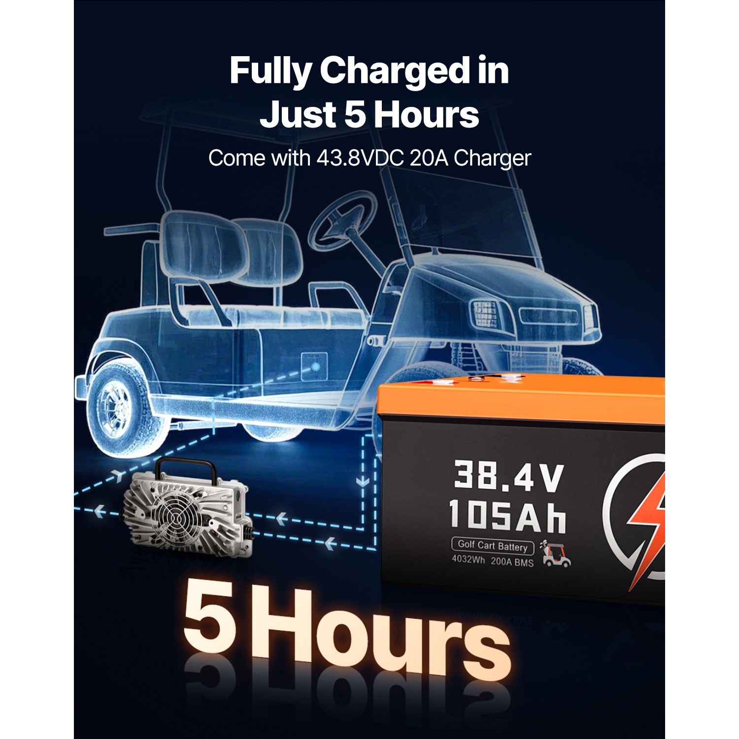Uimoso 36V 105Ah Golf Cart Lithium Battery 20A Charger LCD Monitor & 4000+ Cycle