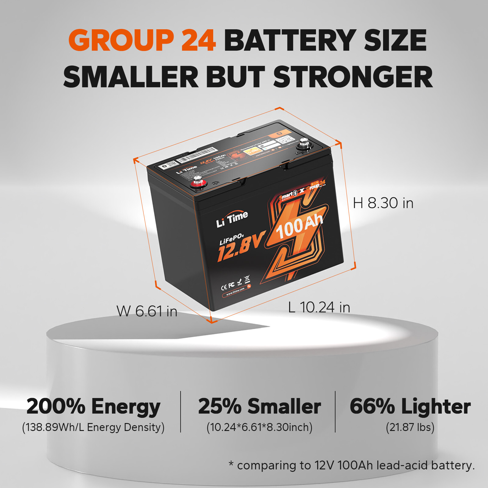 Litime 12V 100Ah Bluetooth Group 24 LiFePO4 Lithium Battery For RV Solar-Used