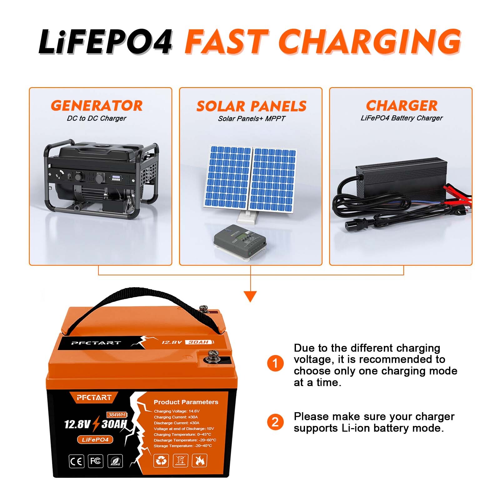 12V 30Ah 24Ah 20Ah 8Ah 7Ah LiFePO4 Battery BMS Perfect for Home Energy Storage