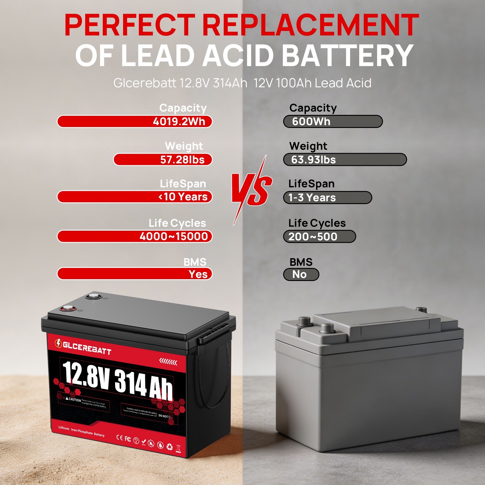 12V 314Ah 300Ah Lithium LiFePO4 Battery Bluetooth 200A BMS Fo RV Solar Off-Grid