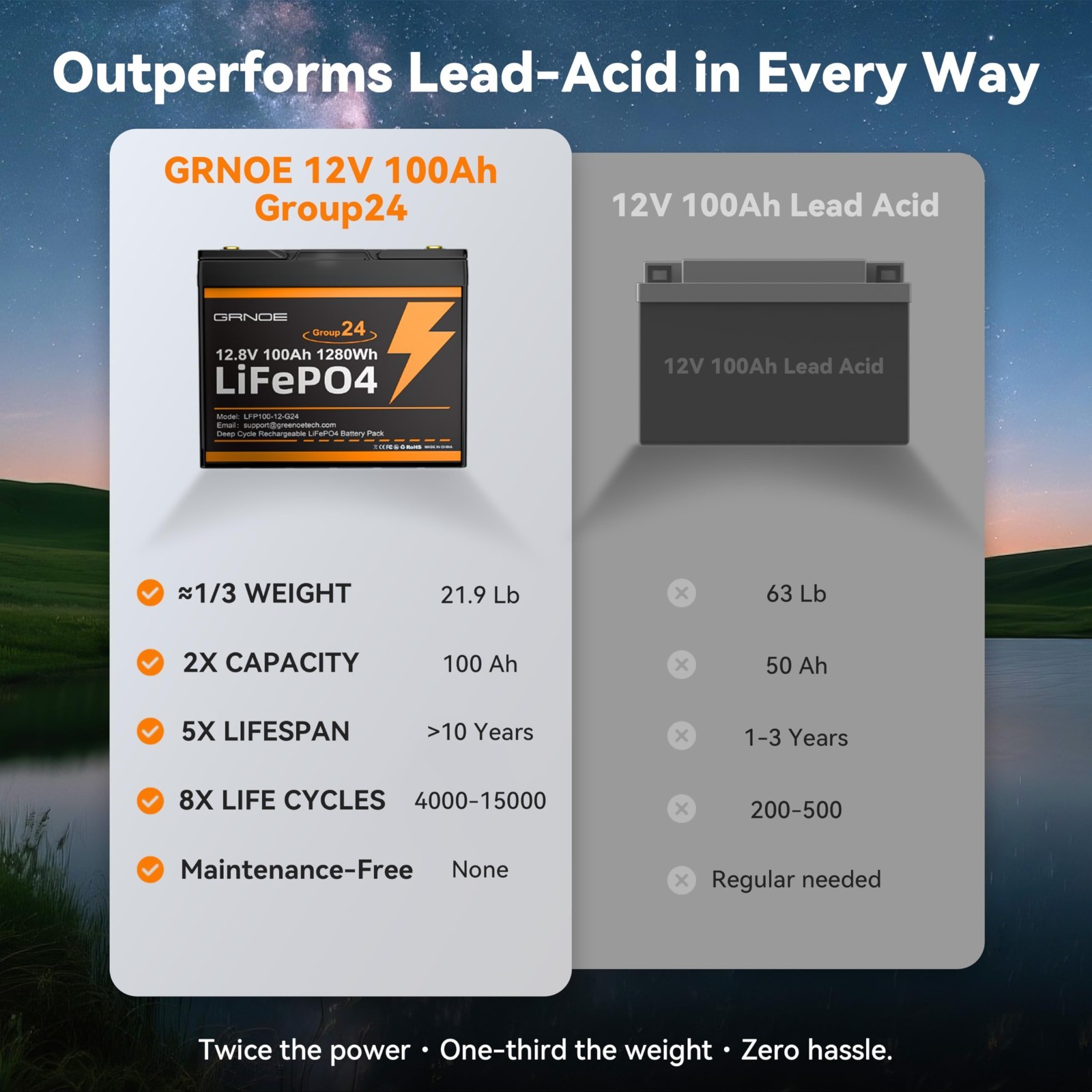 GreenOE 2pack 12V 100Ah 1280Wh LiFePO4 Battery Group 24 With Built-in 100A BMS